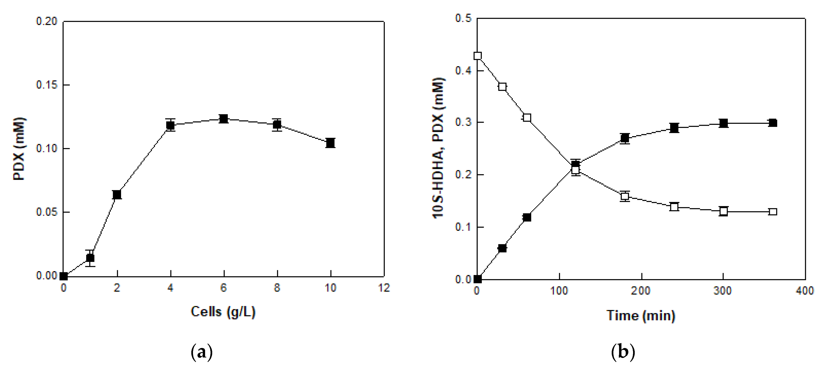 Catalysts 12 01145 g005