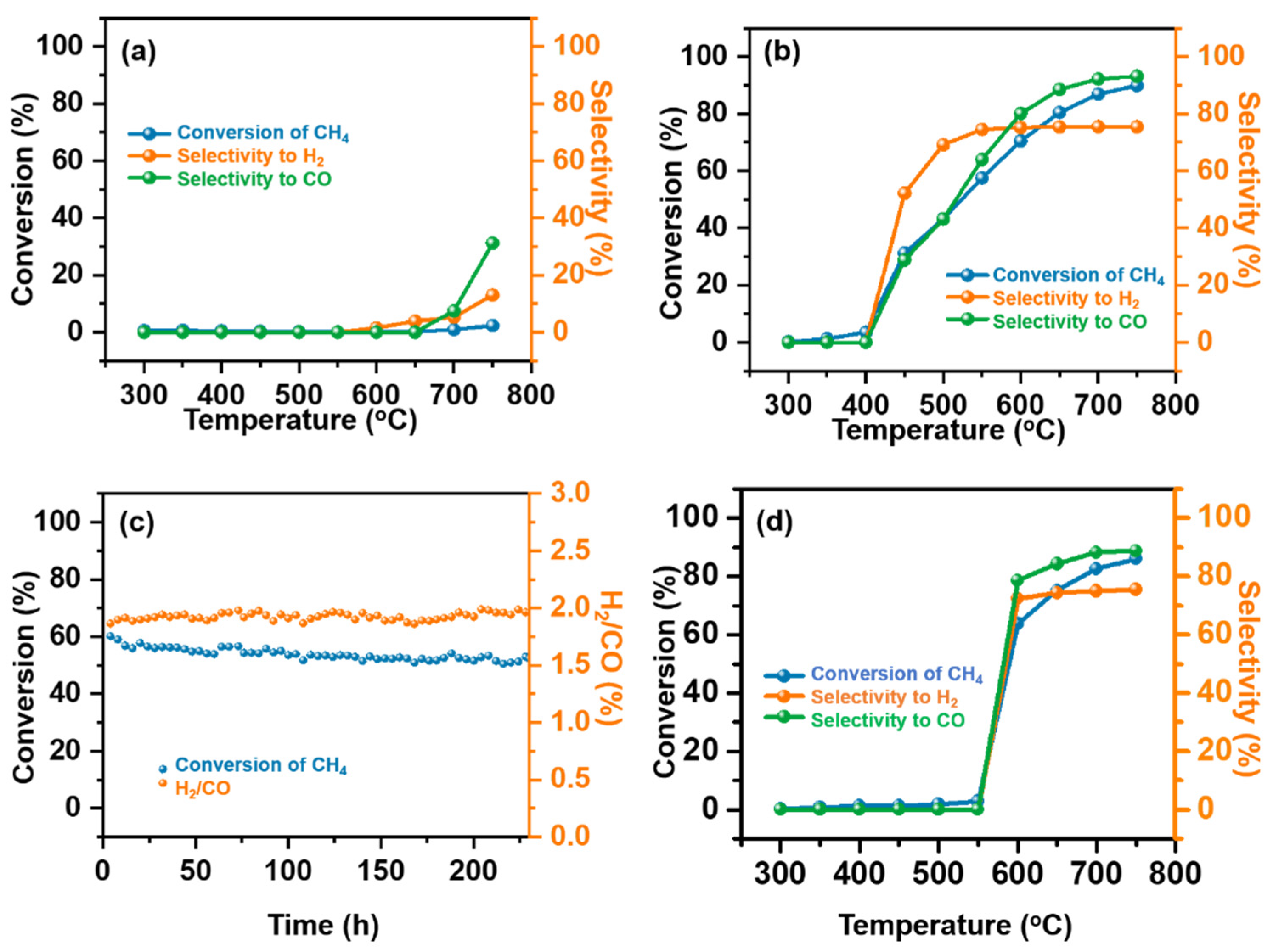 Catalysts 12 01146 g001