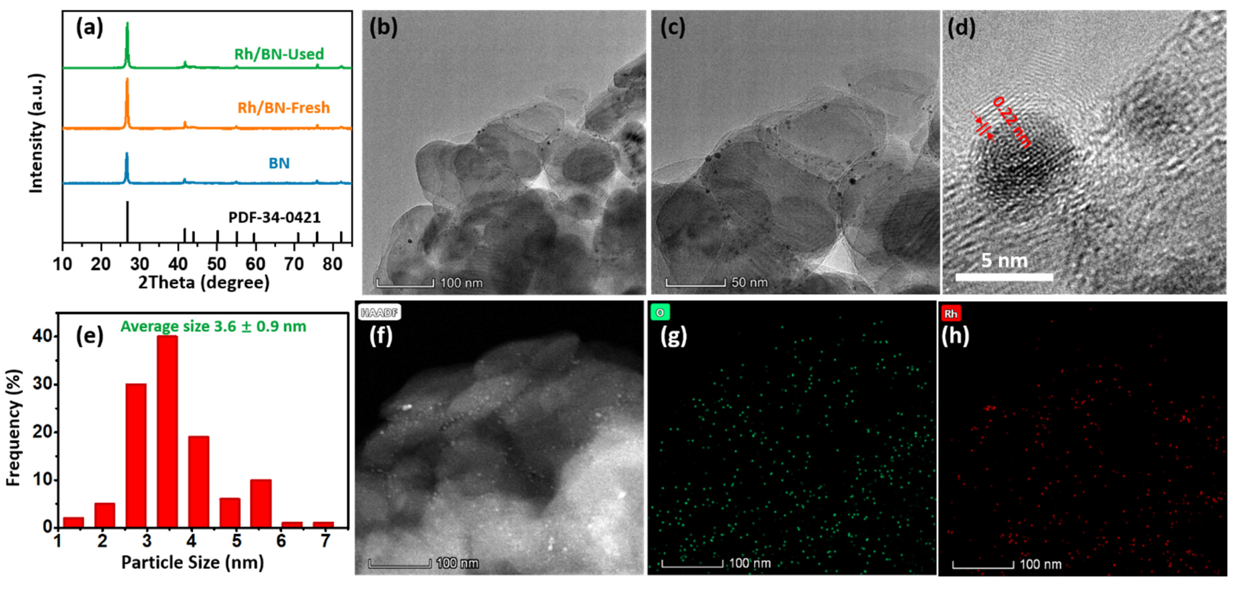 Catalysts 12 01146 g002