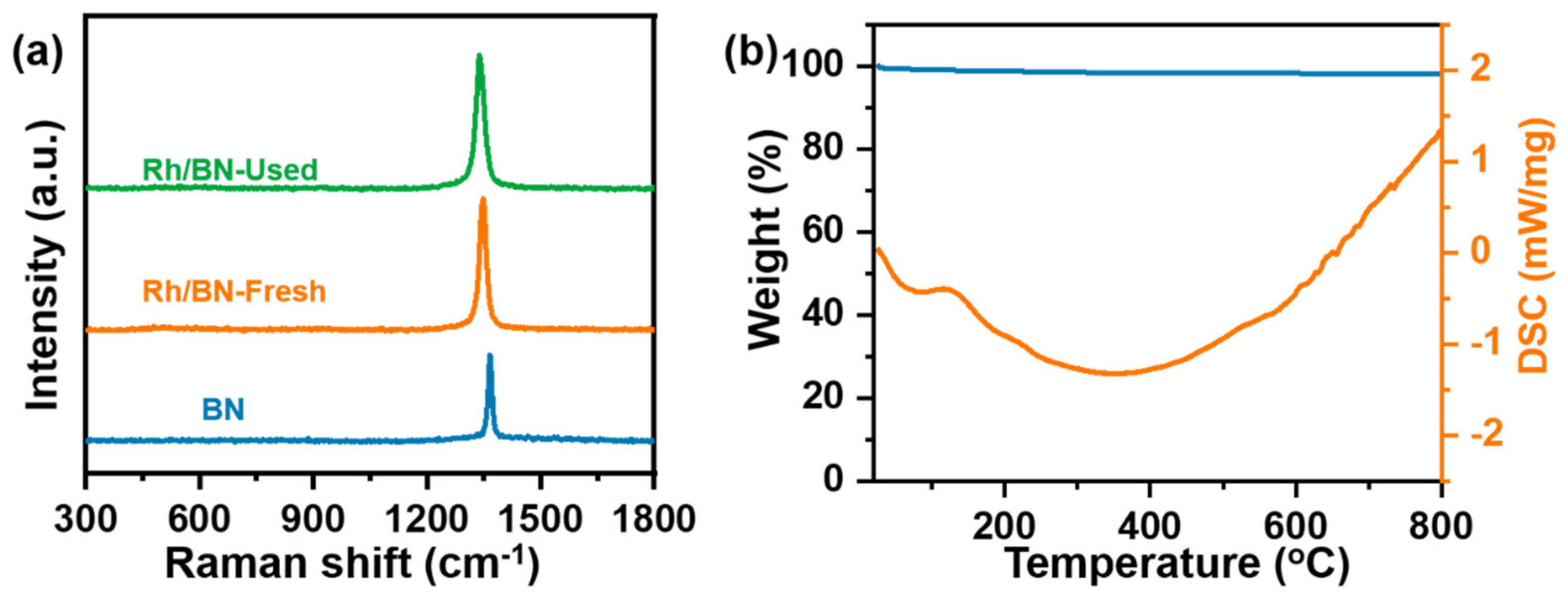 Catalysts 12 01146 g003