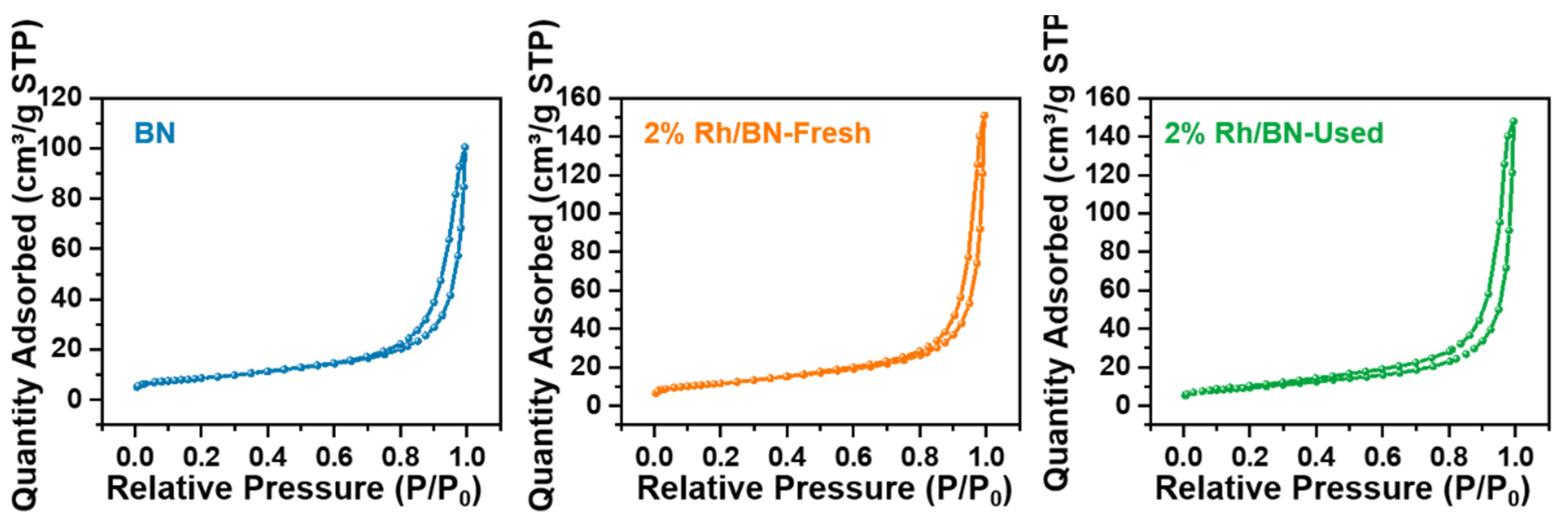 Catalysts 12 01146 g004