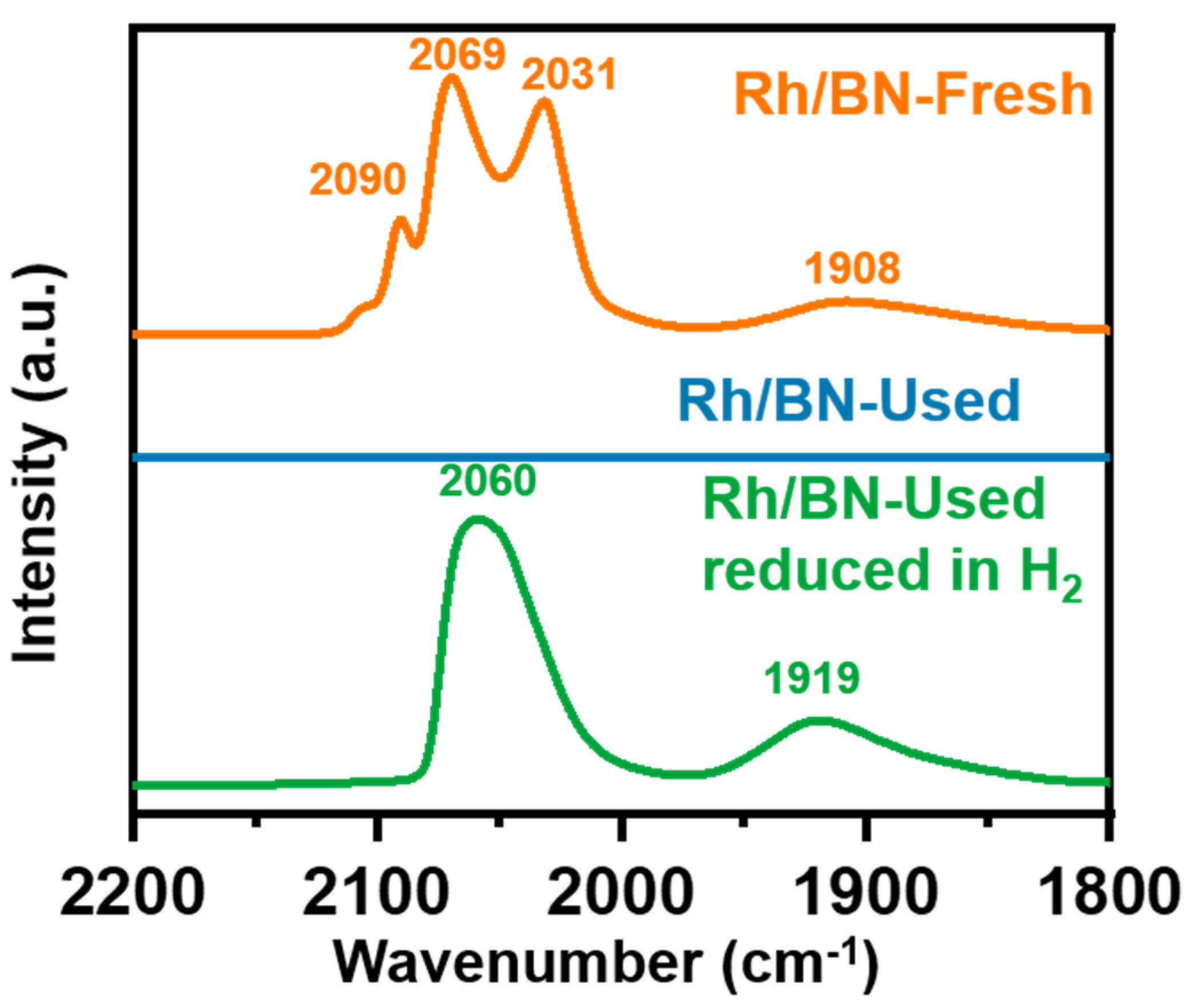 Catalysts 12 01146 g006