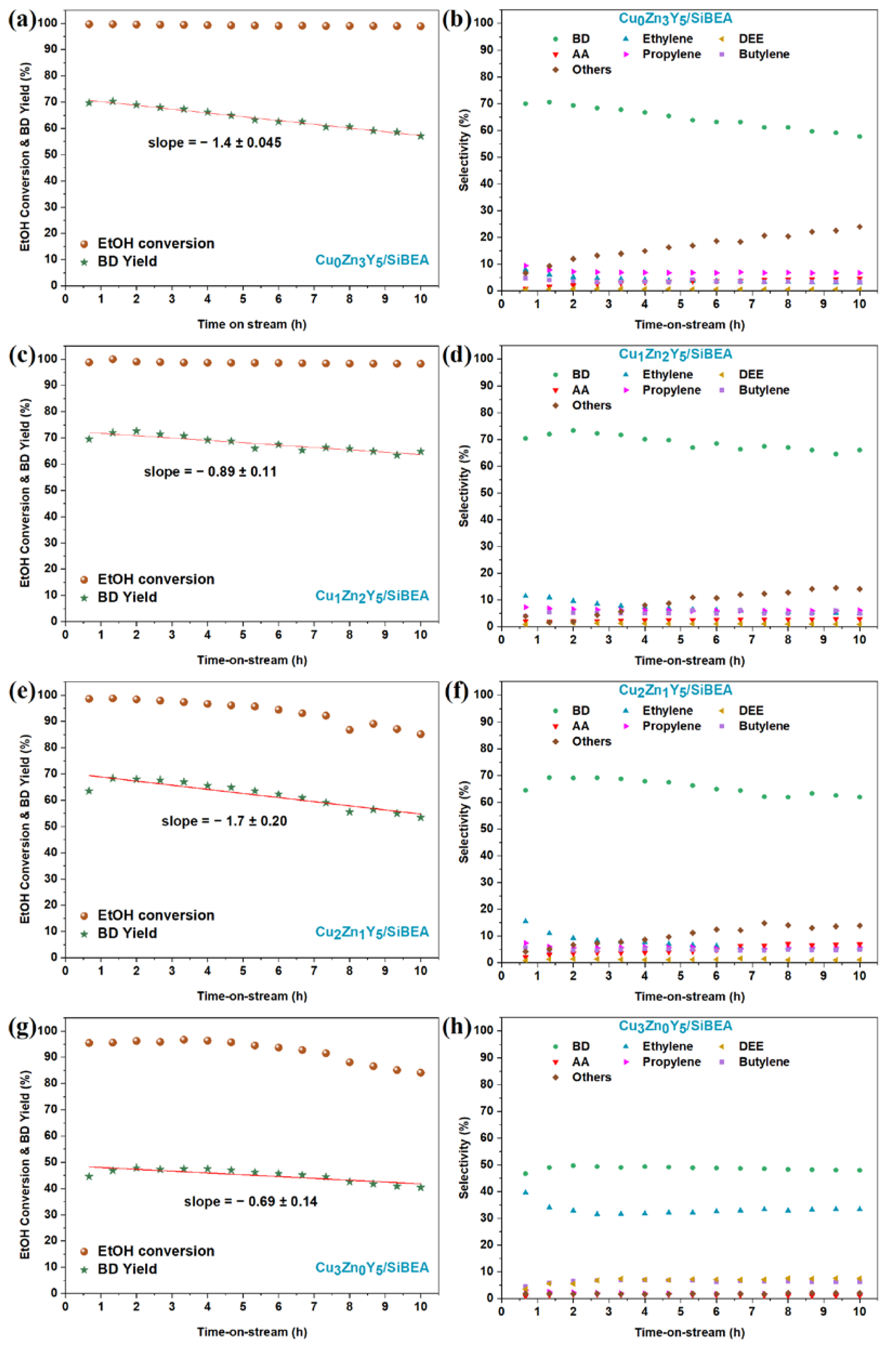 Catalysts 12 01147 g006