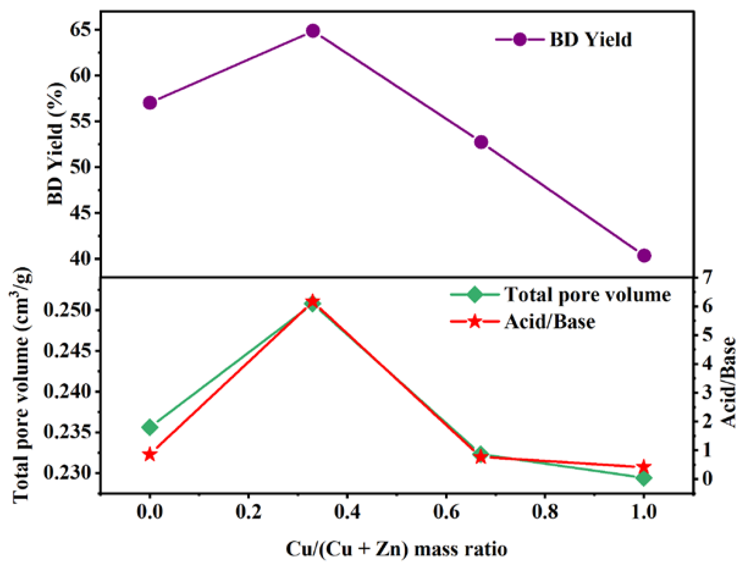 Catalysts 12 01147 g007