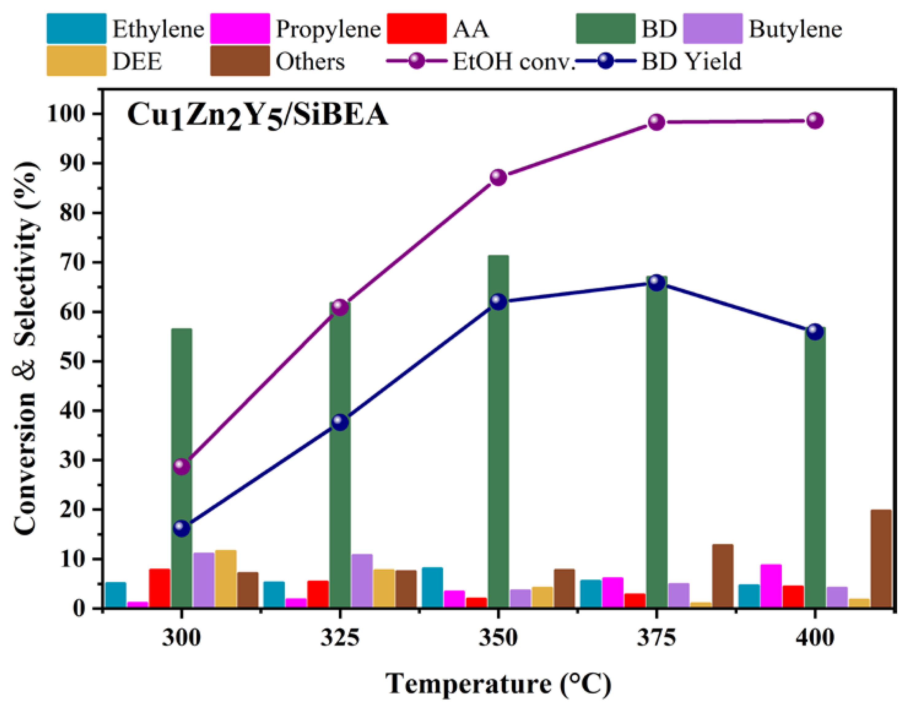 Catalysts 12 01147 g009