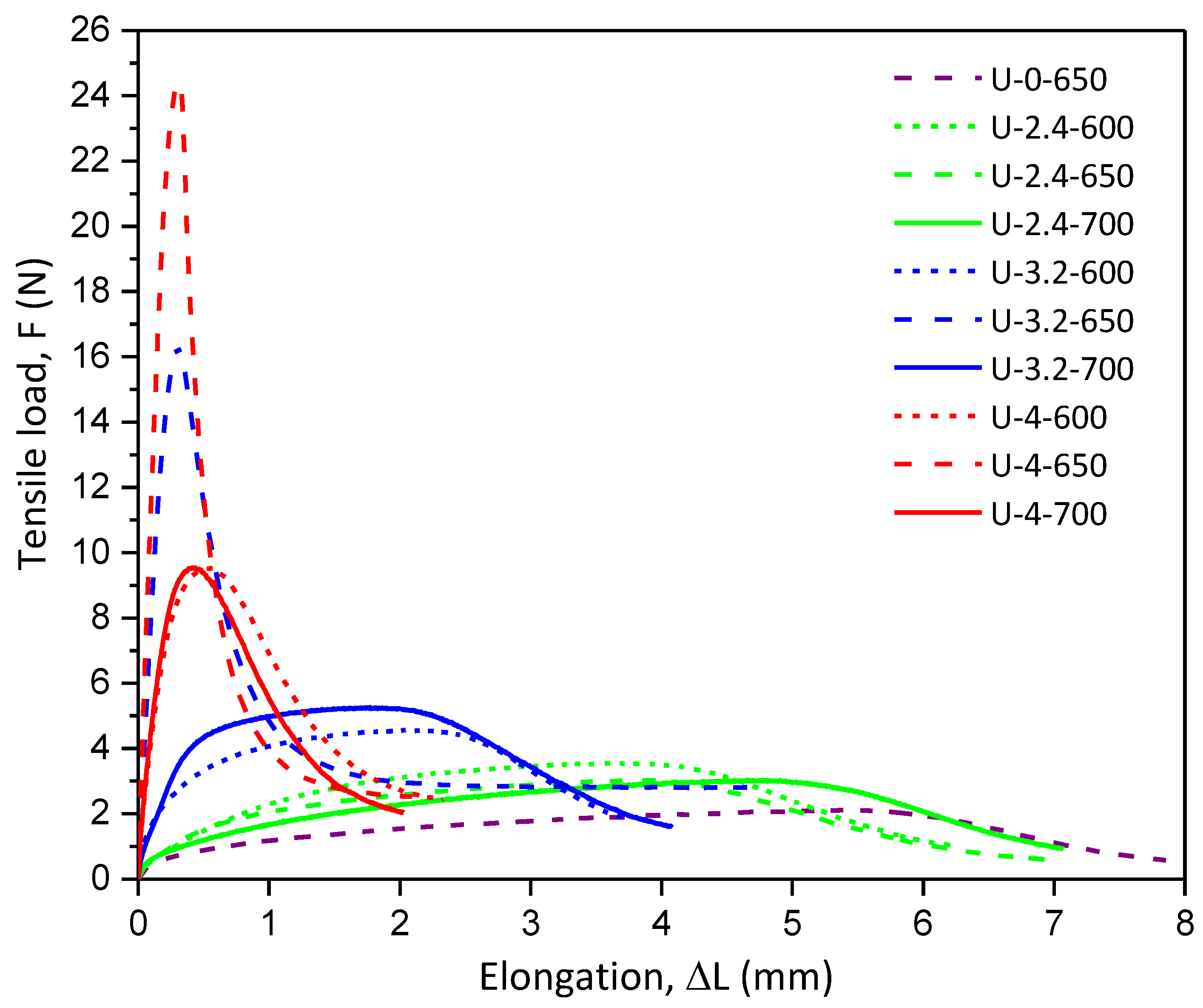 Catalysts 12 01153 g002