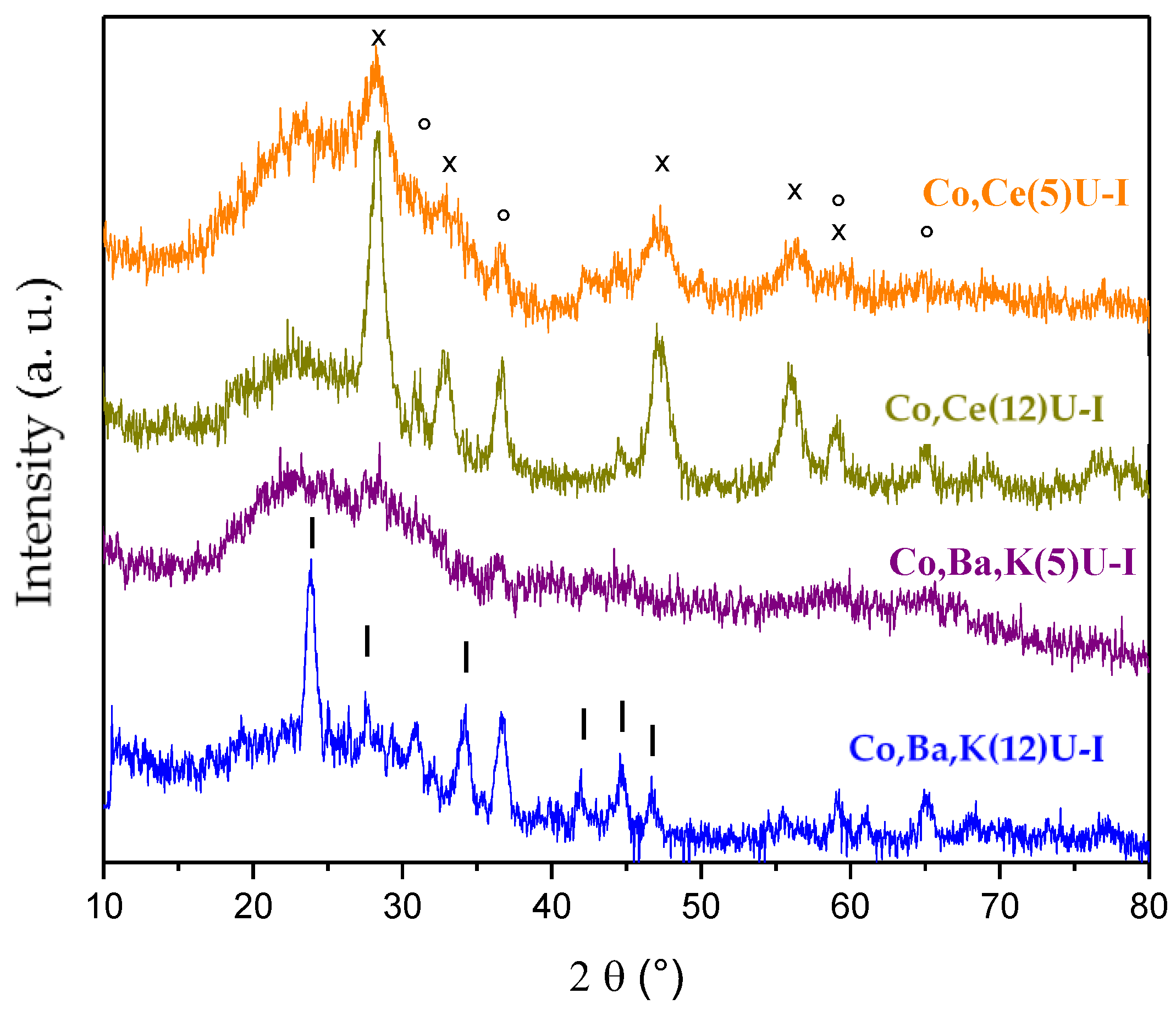 Catalysts 12 01153 g010