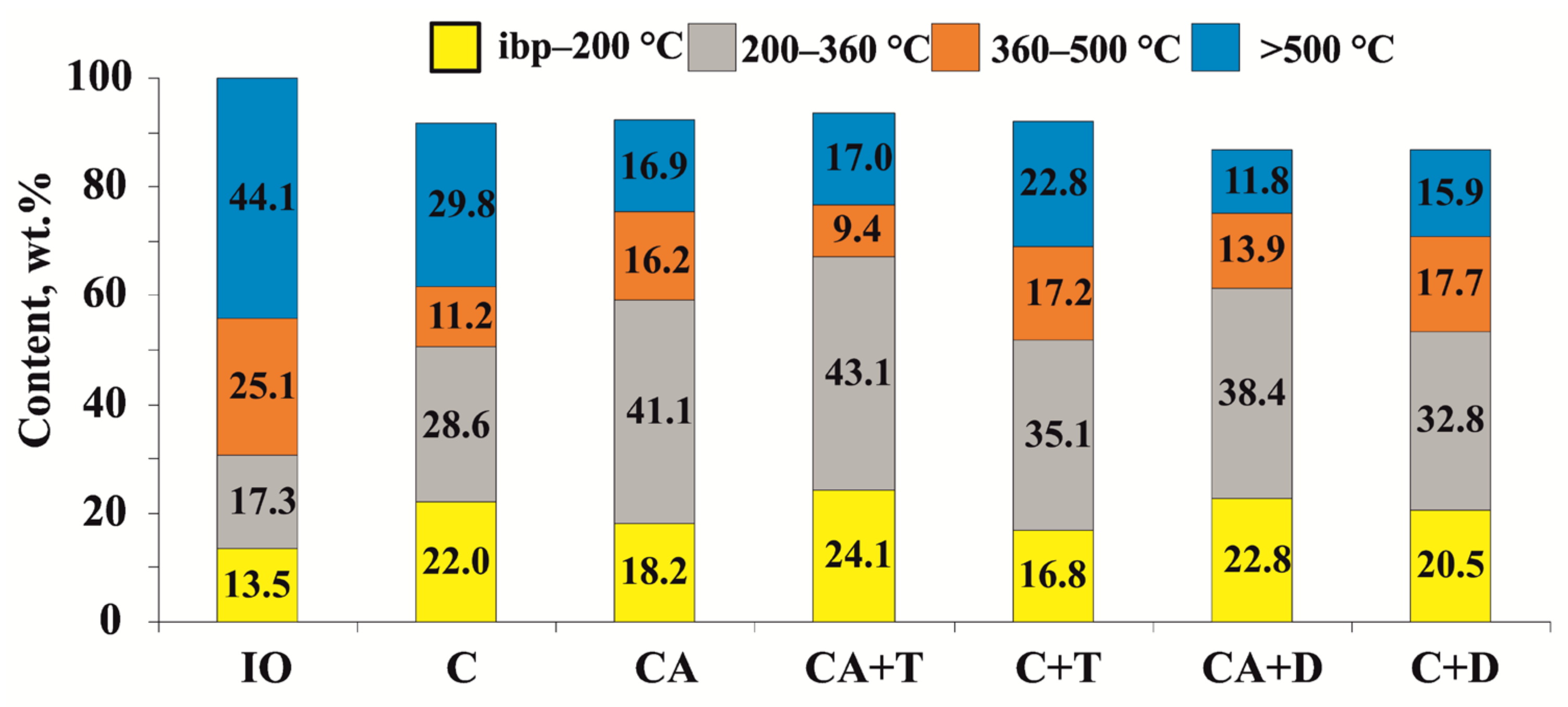 Catalysts 12 01154 g001
