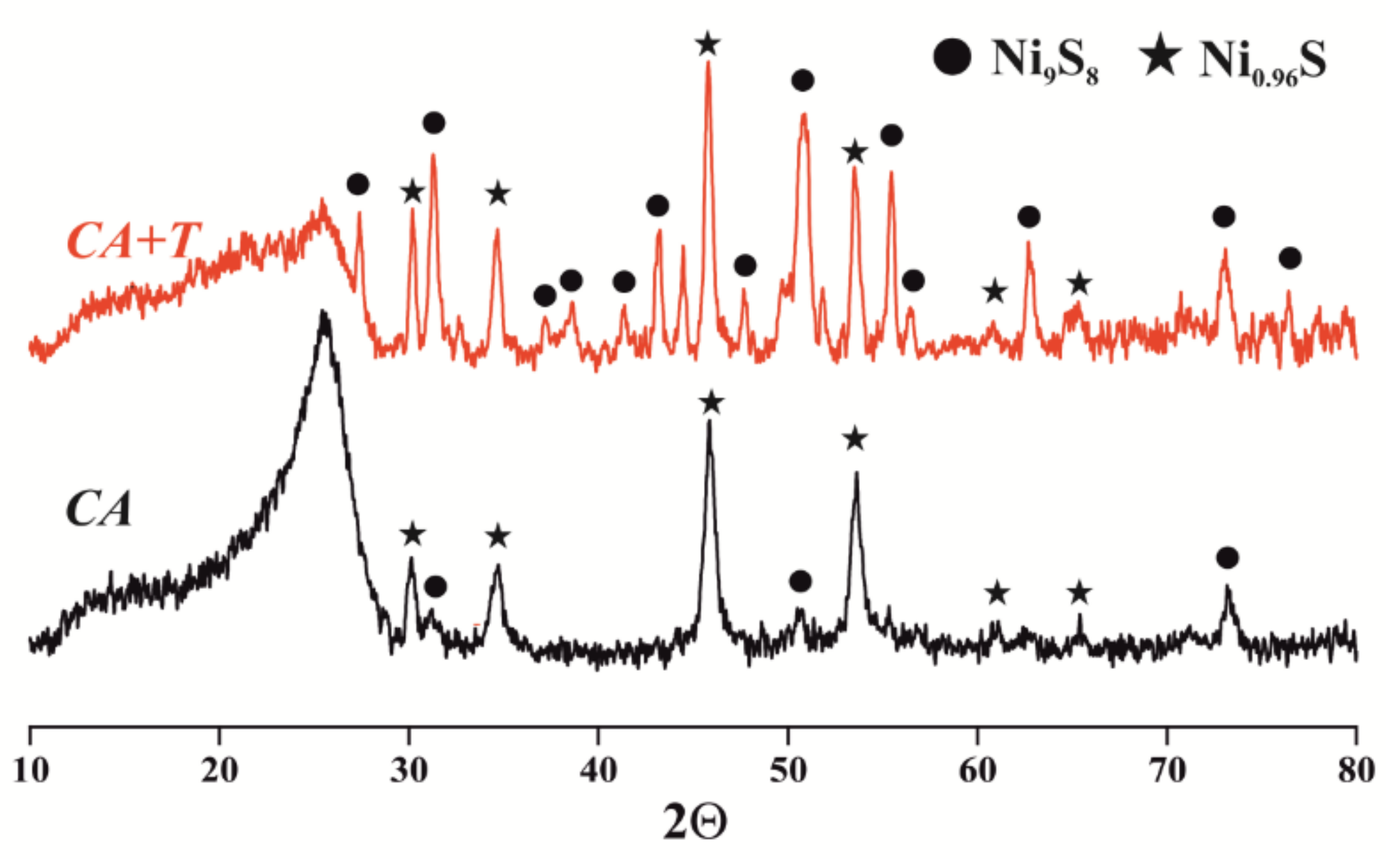 Catalysts 12 01154 g003
