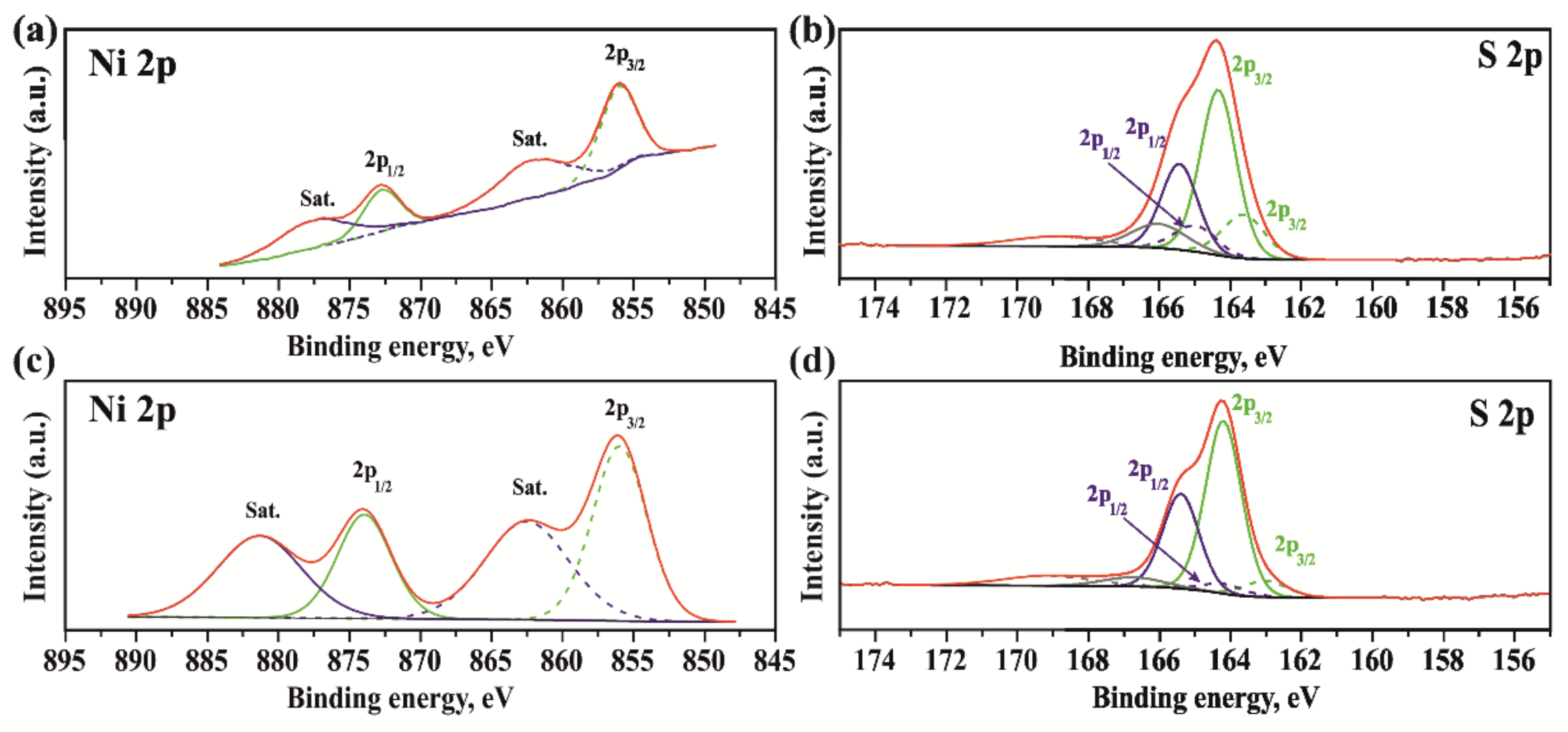 Catalysts 12 01154 g006