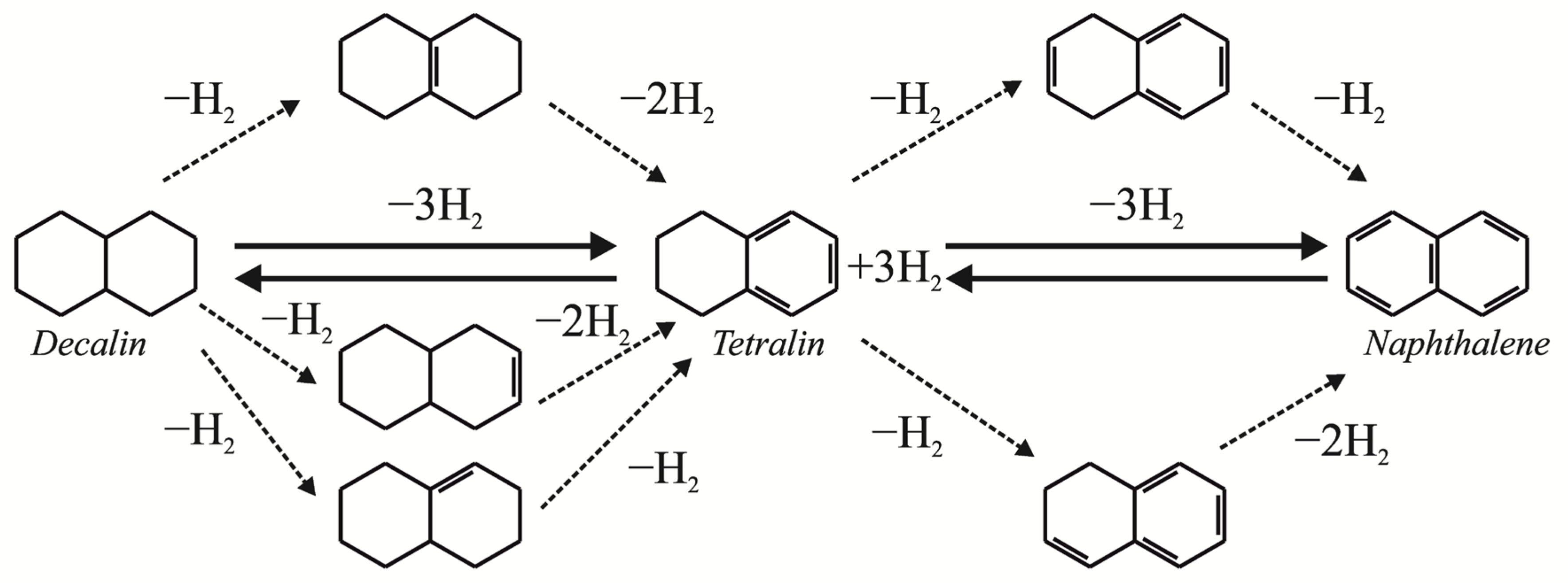 Catalysts 12 01154 sch001