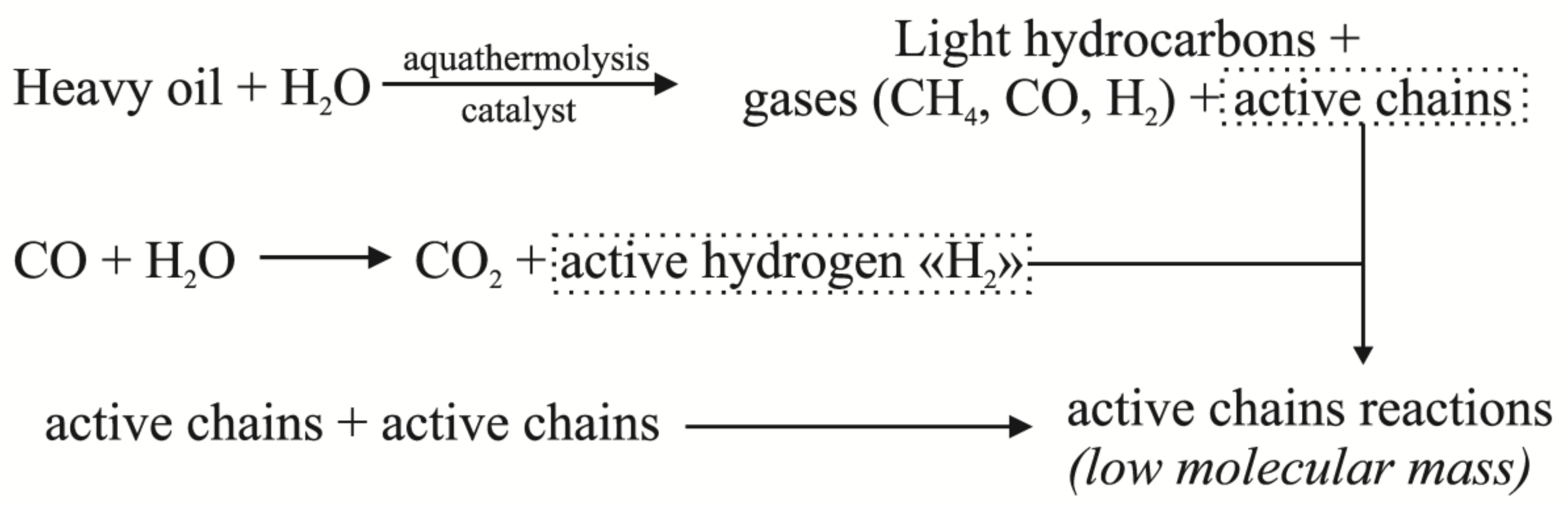 Catalysts 12 01154 sch002