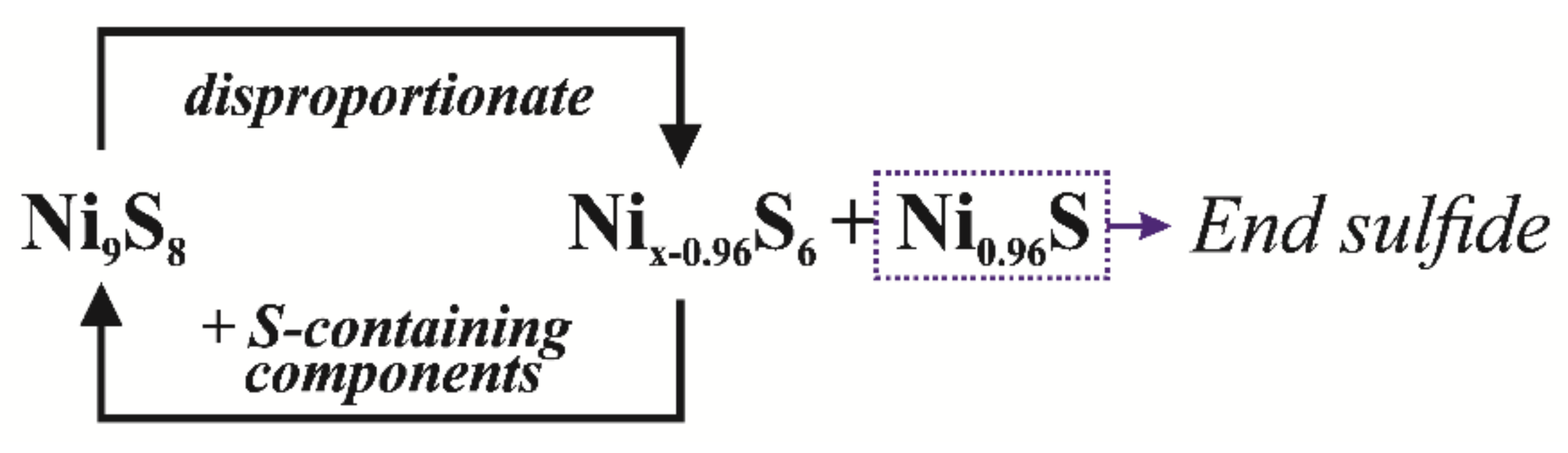 Catalysts 12 01154 sch003