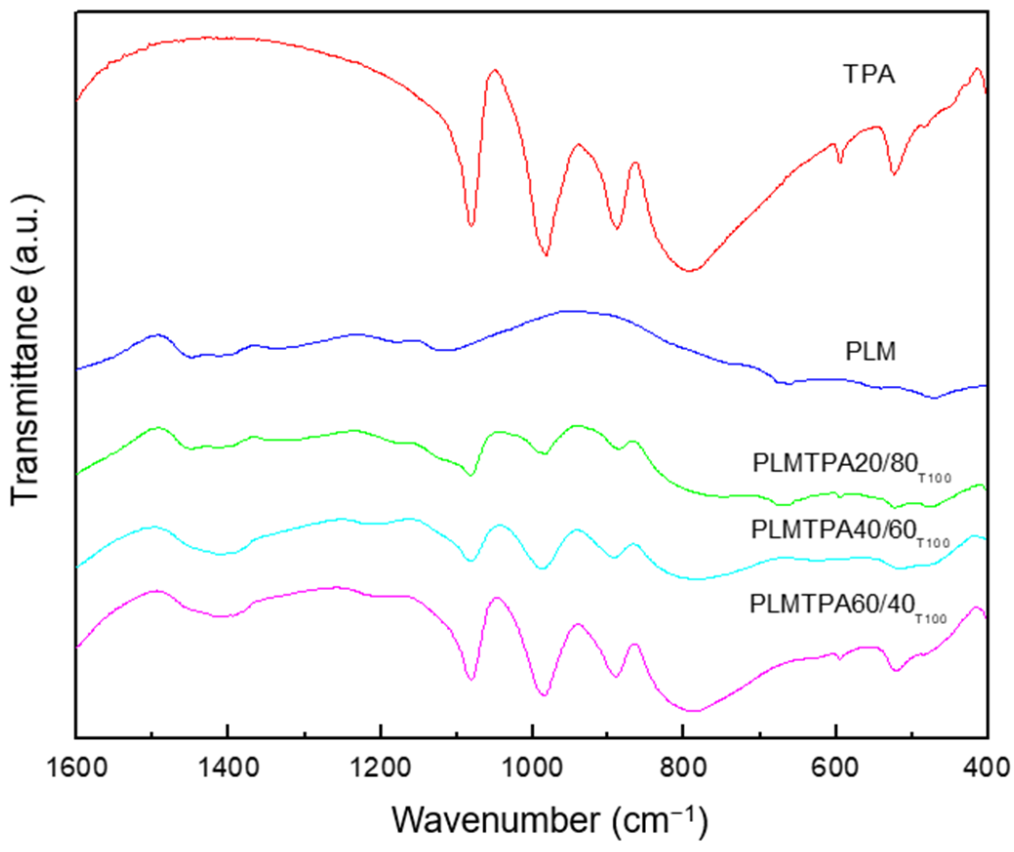 Catalysts 12 01155 g002