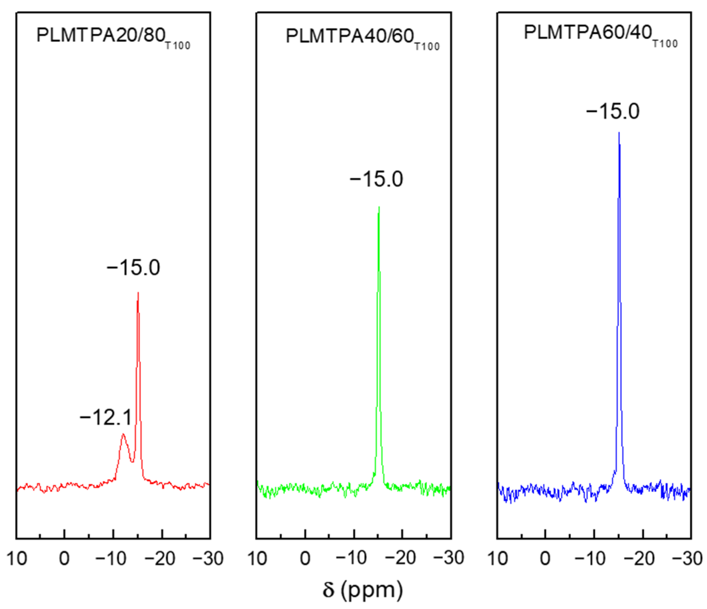 Catalysts 12 01155 g003
