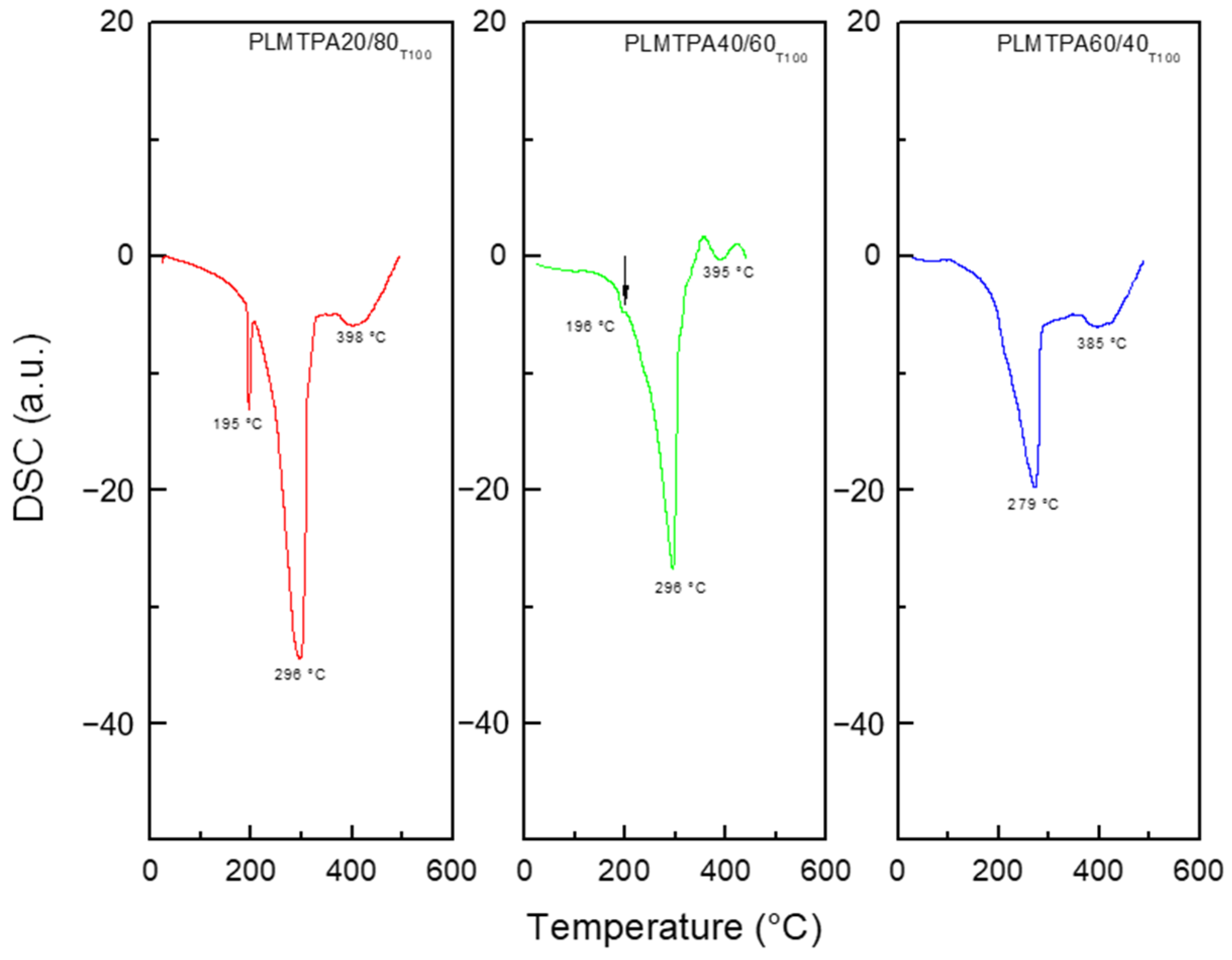 Catalysts 12 01155 g004