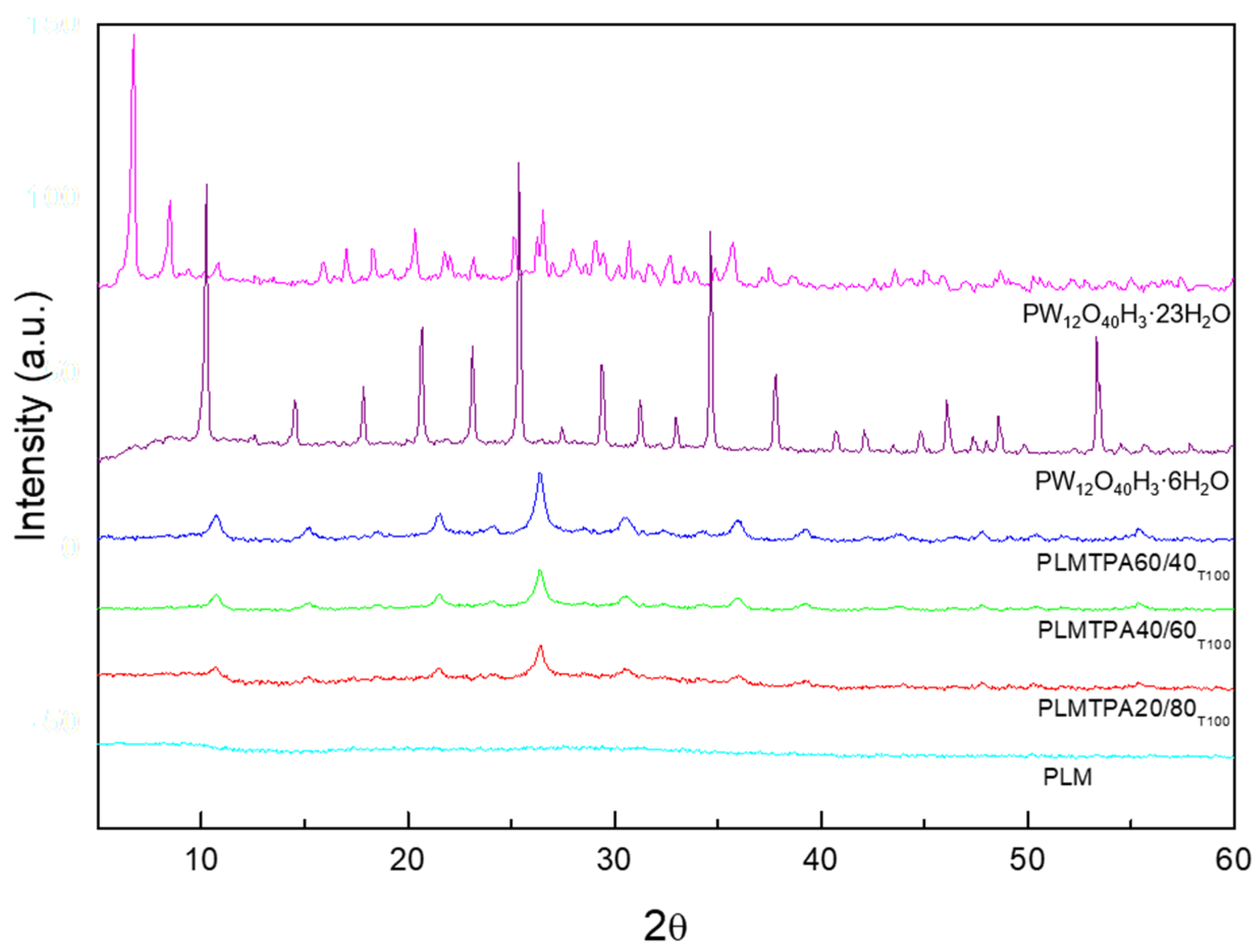 Catalysts 12 01155 g005