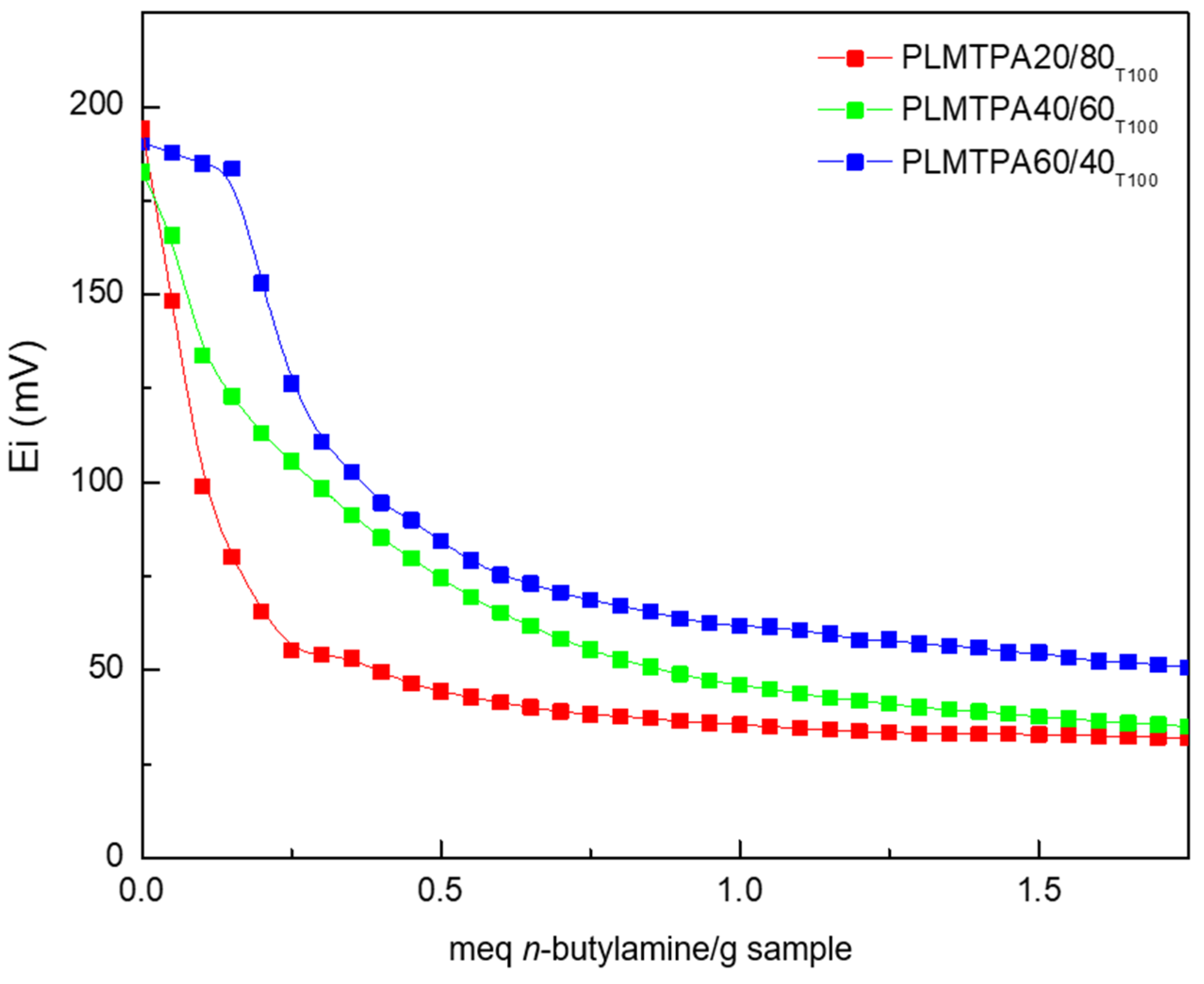 Catalysts 12 01155 g006