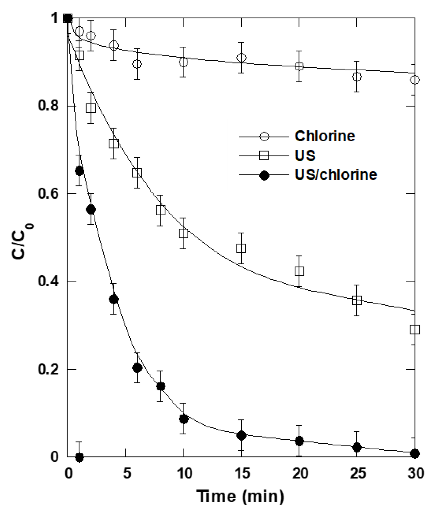 Catalysts 12 01171 g002