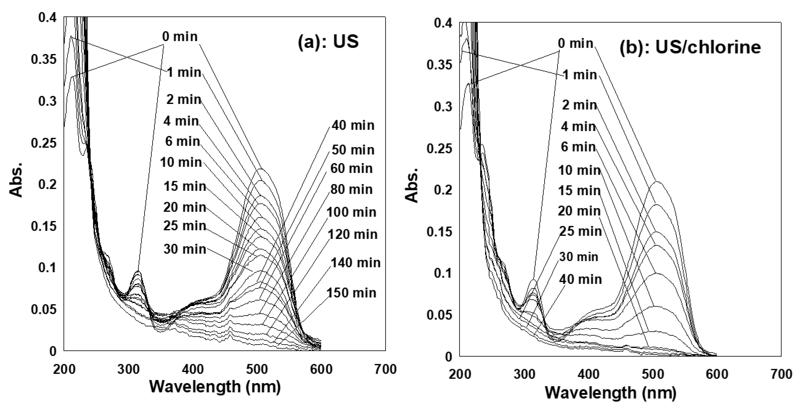 Catalysts 12 01171 g003