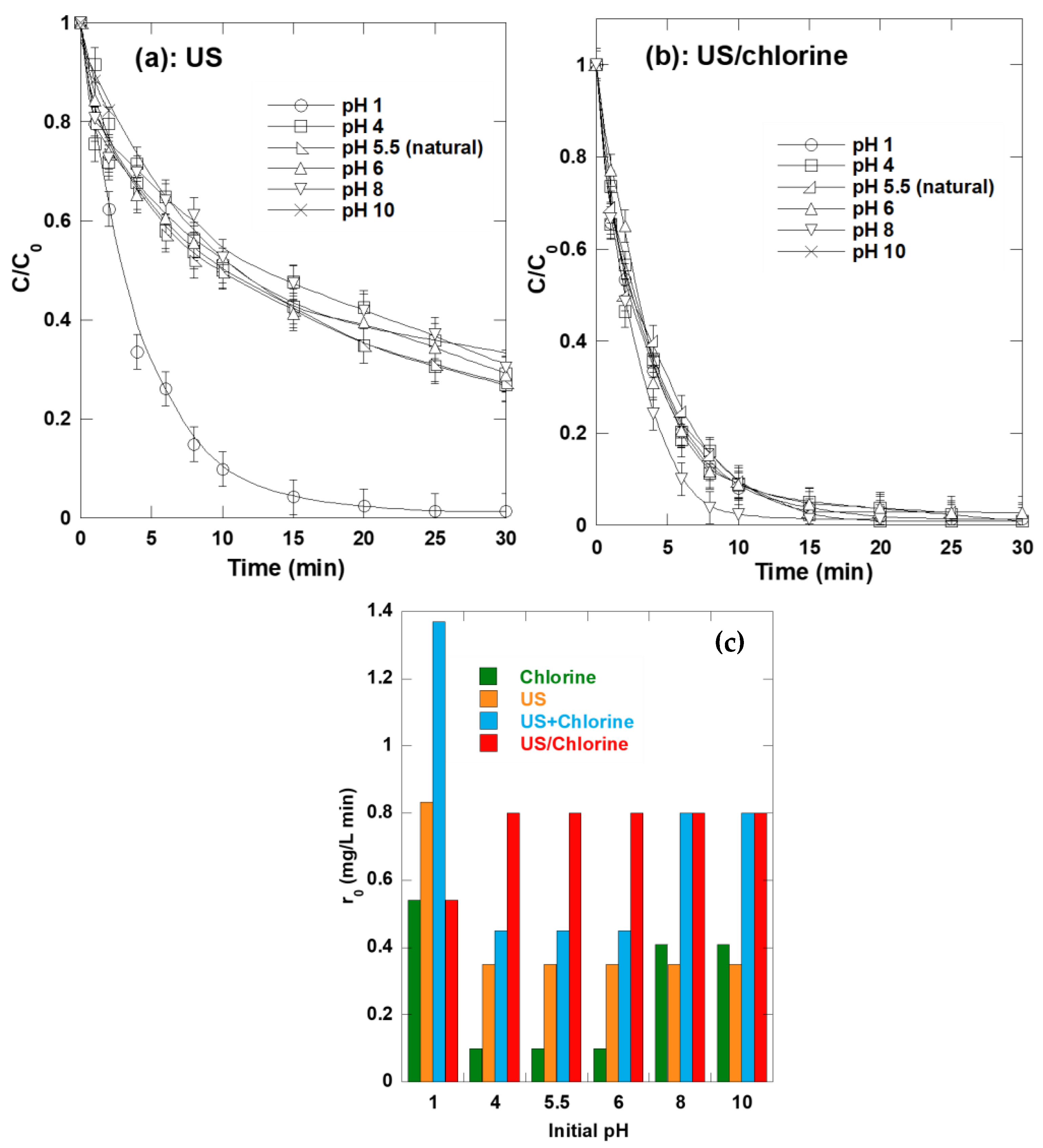 Catalysts 12 01171 g005