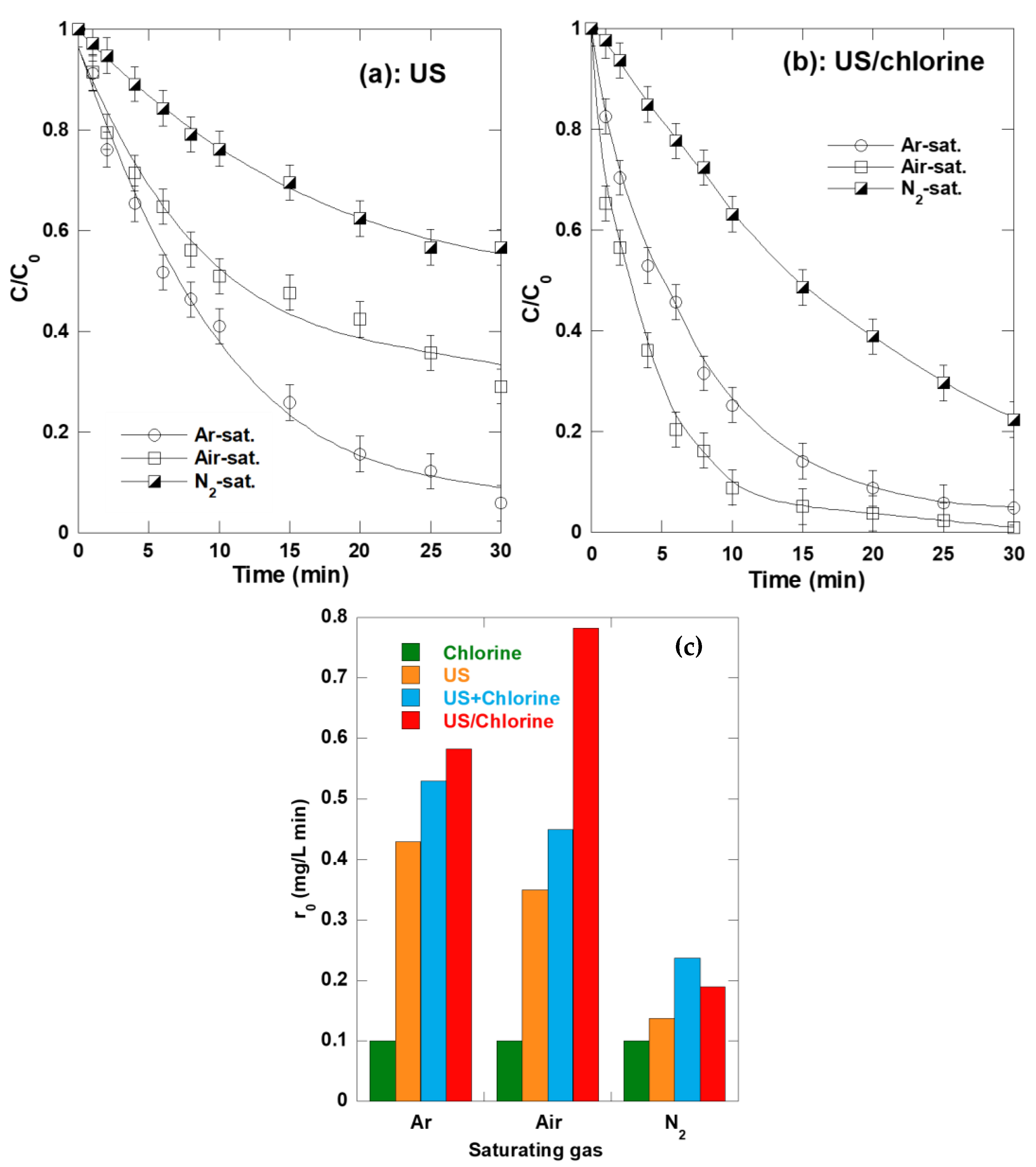 Catalysts 12 01171 g006