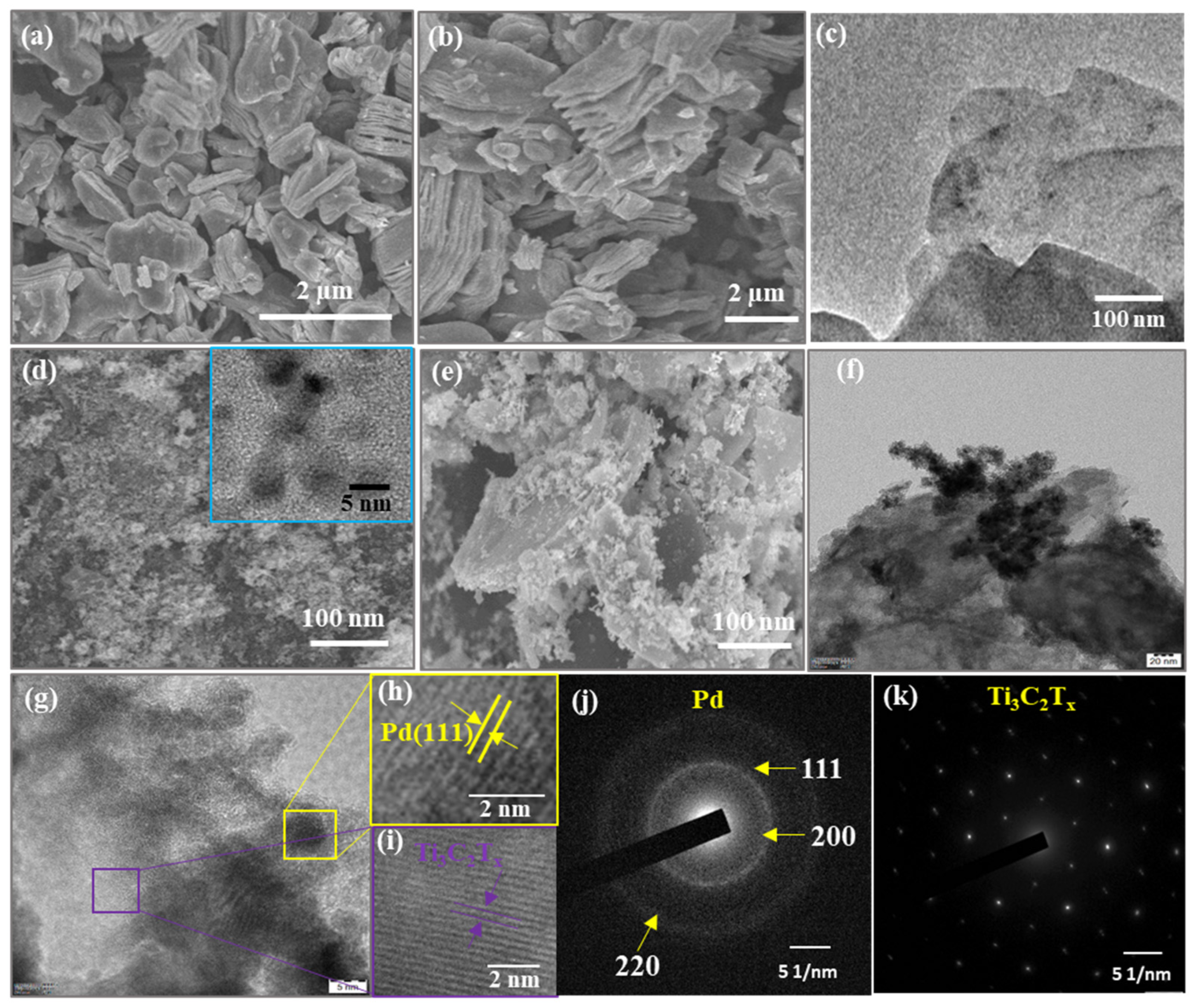 Catalysts 12 01180 g002