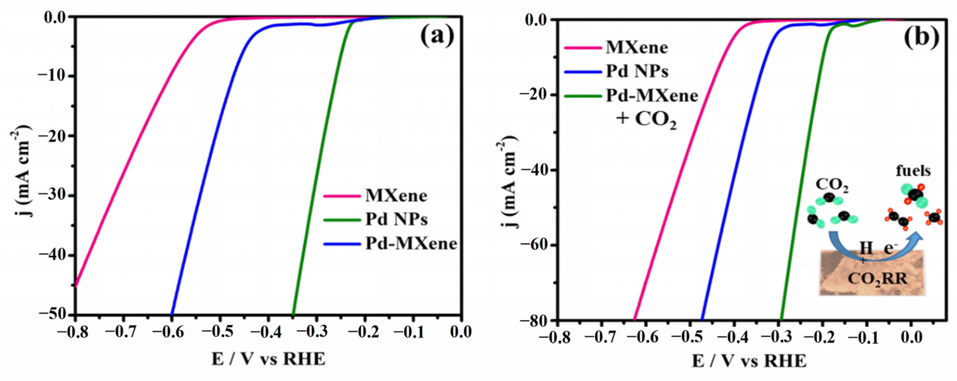Catalysts 12 01180 g004