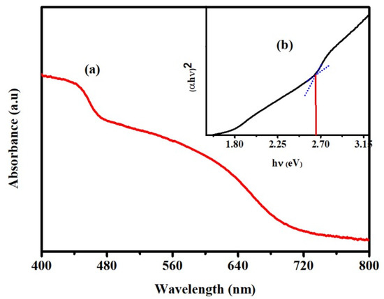 Catalysts 12 01184 g004