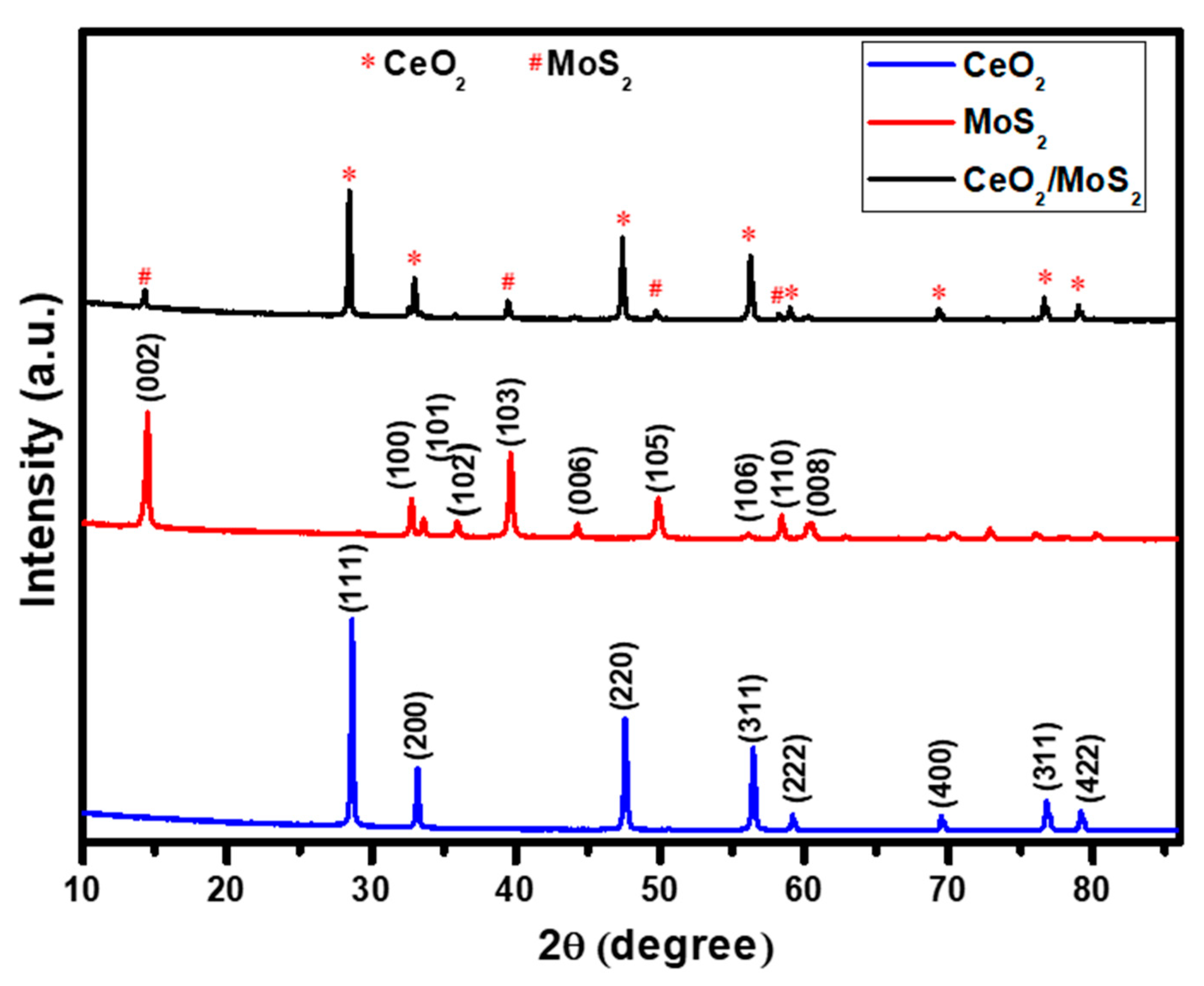 Catalysts 12 01185 g001