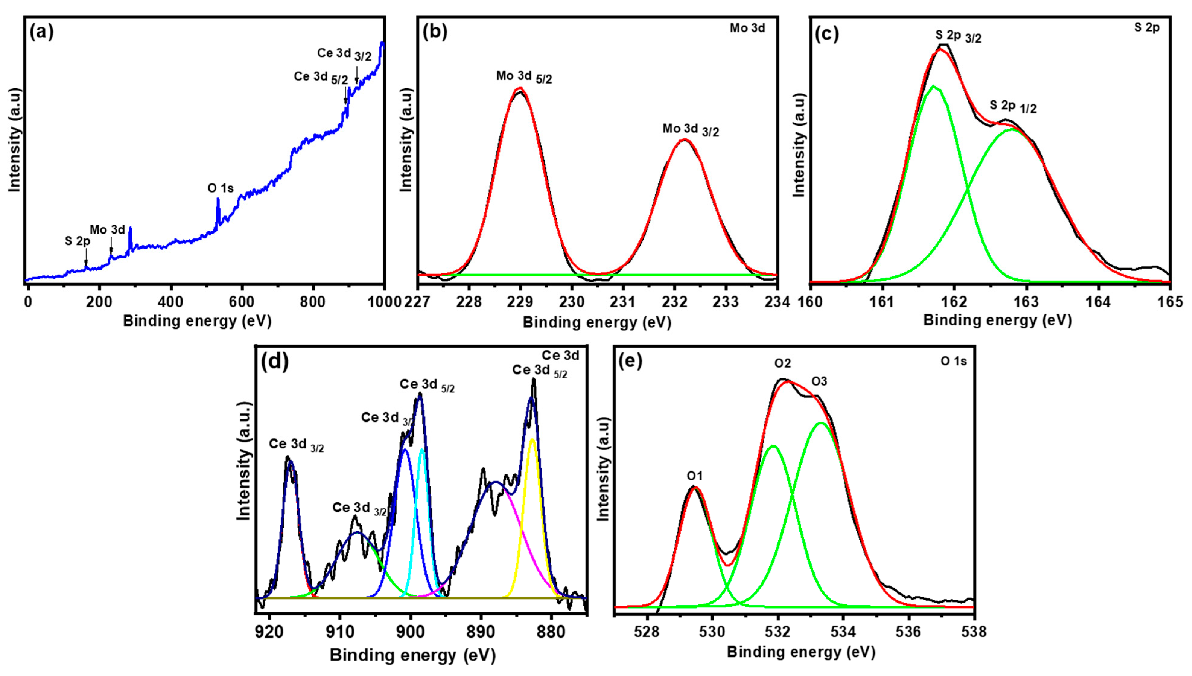 Catalysts 12 01185 g003