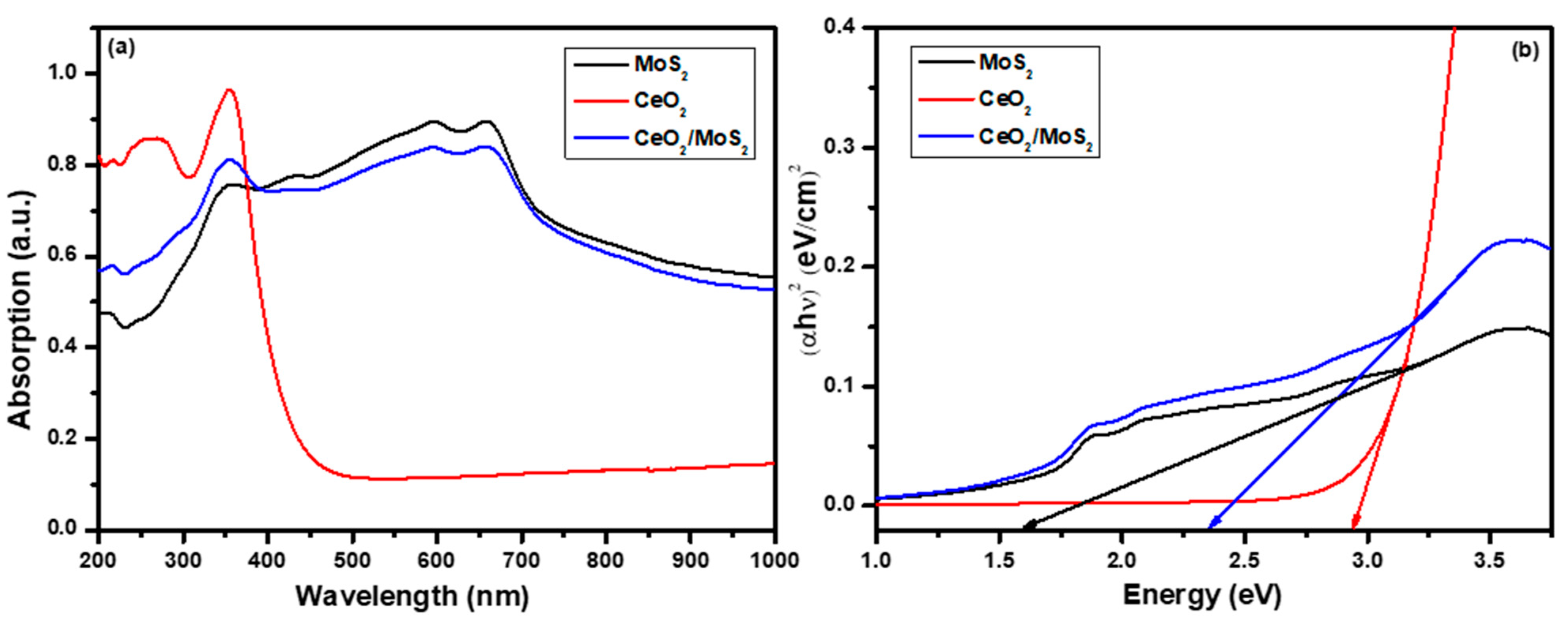 Catalysts 12 01185 g005
