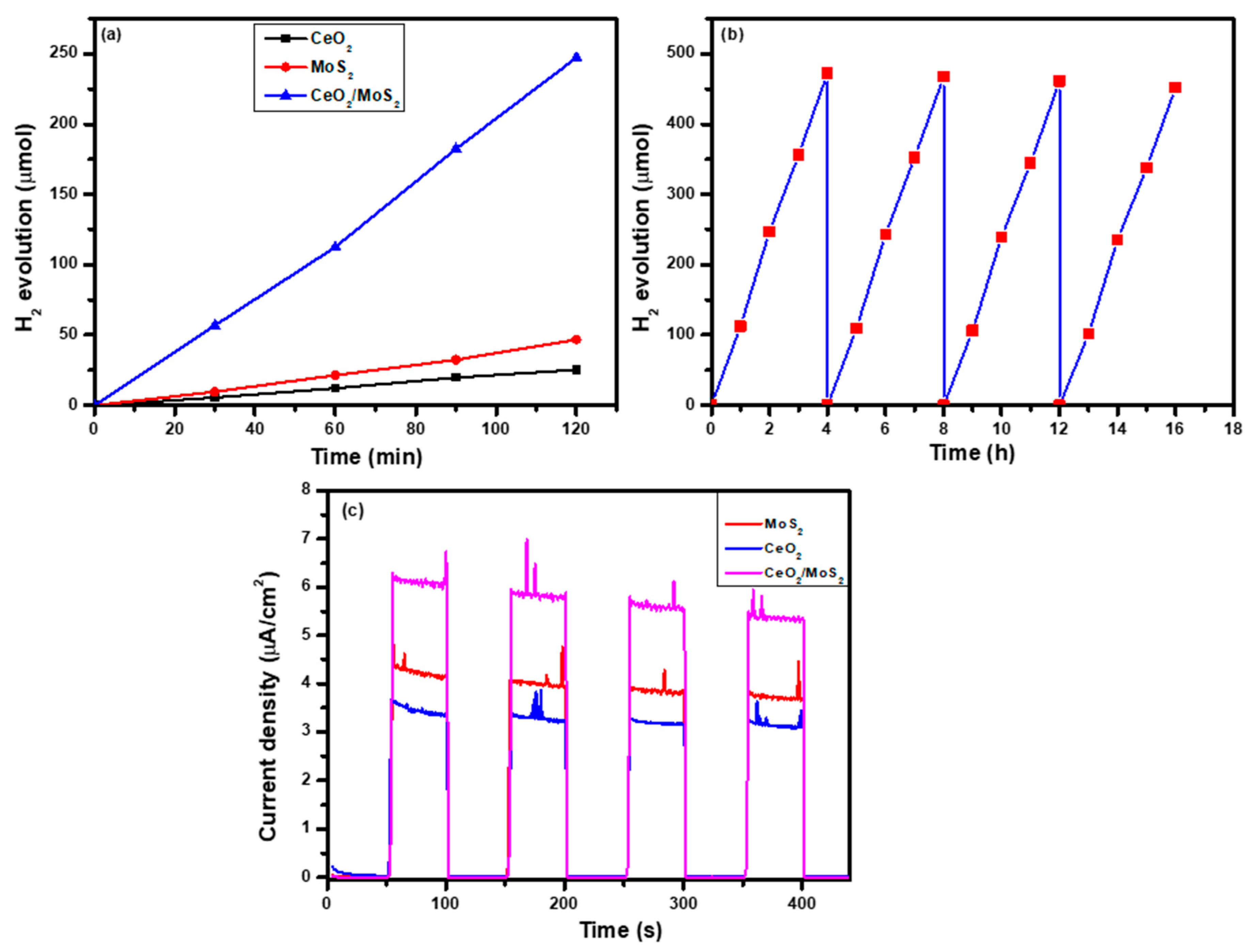 Catalysts 12 01185 g006