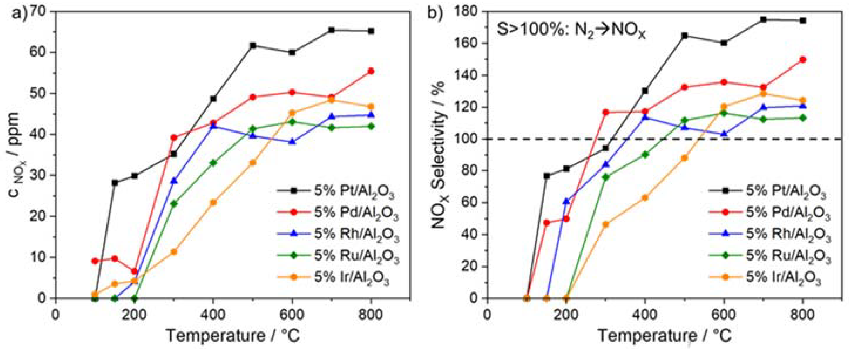 Catalysts 12 01186 g003 Catalysts 12 01186 g003