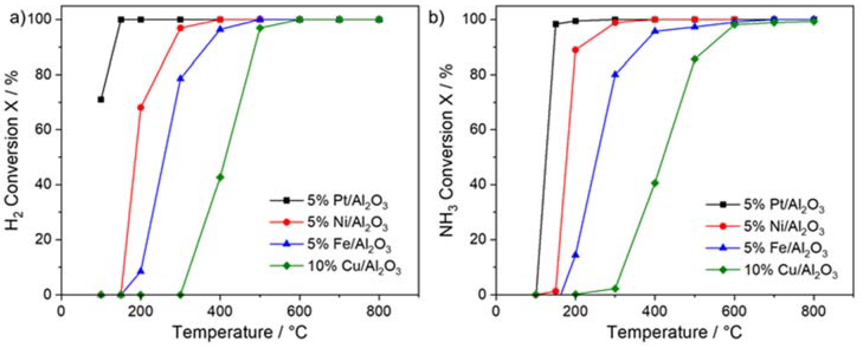 Catalysts 12 01186 g005 Catalysts 12 01186 g005
