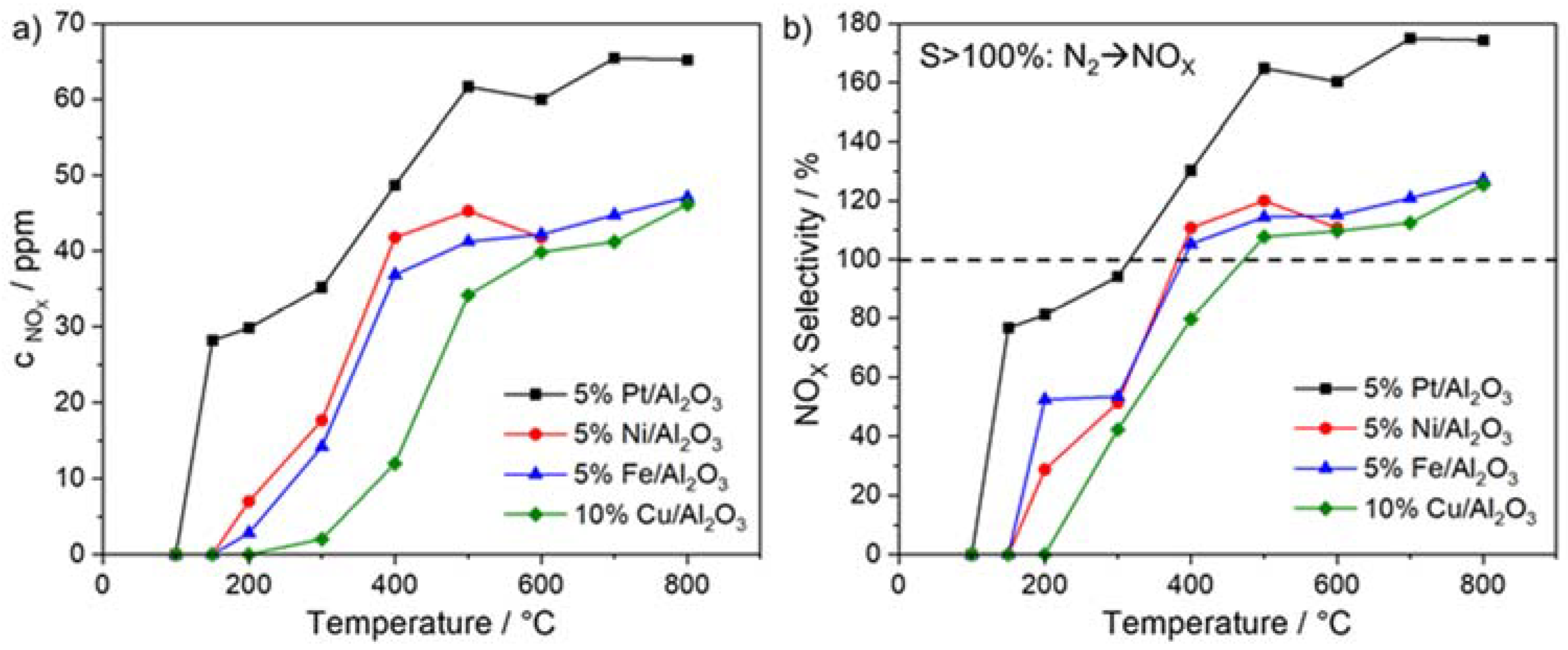 Catalysts 12 01186 g006 Catalysts 12 01186 g006