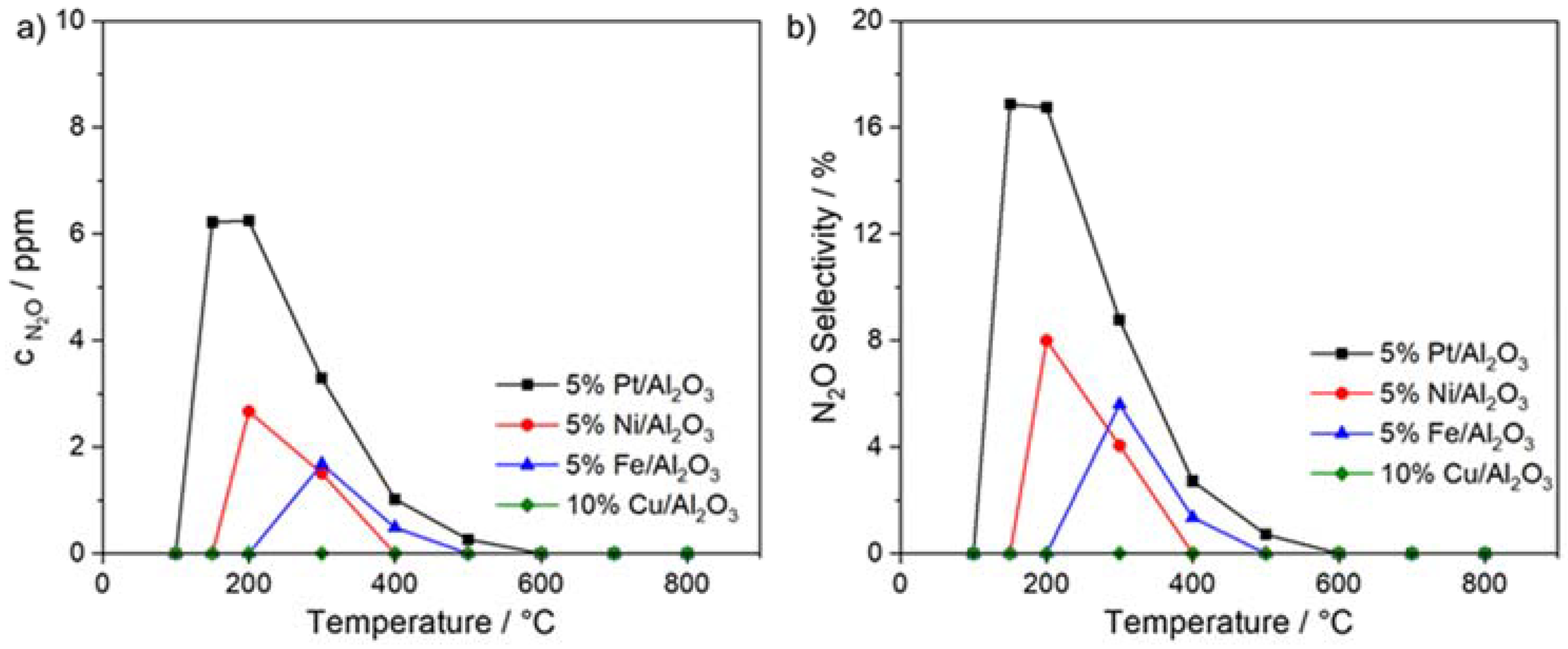 Catalysts 12 01186 g007 Catalysts 12 01186 g007