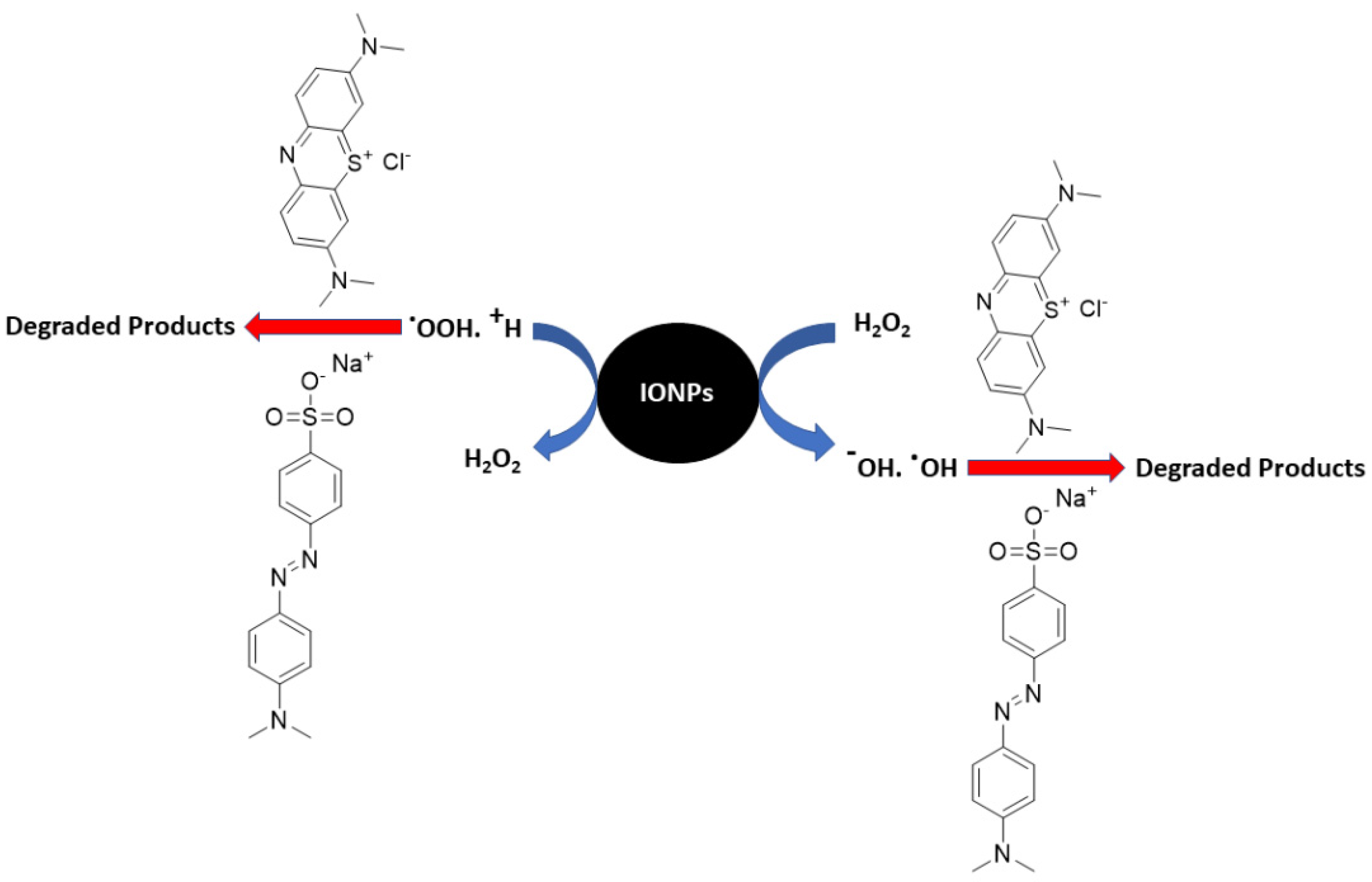 Catalysts 12 01188 g001 Catalysts 12 01188 g001