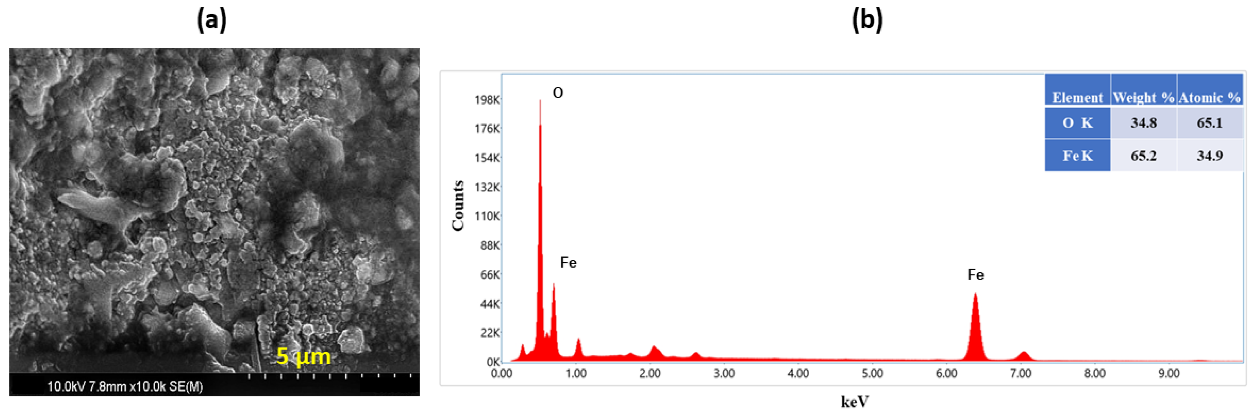 Catalysts 12 01188 g003 Catalysts 12 01188 g003