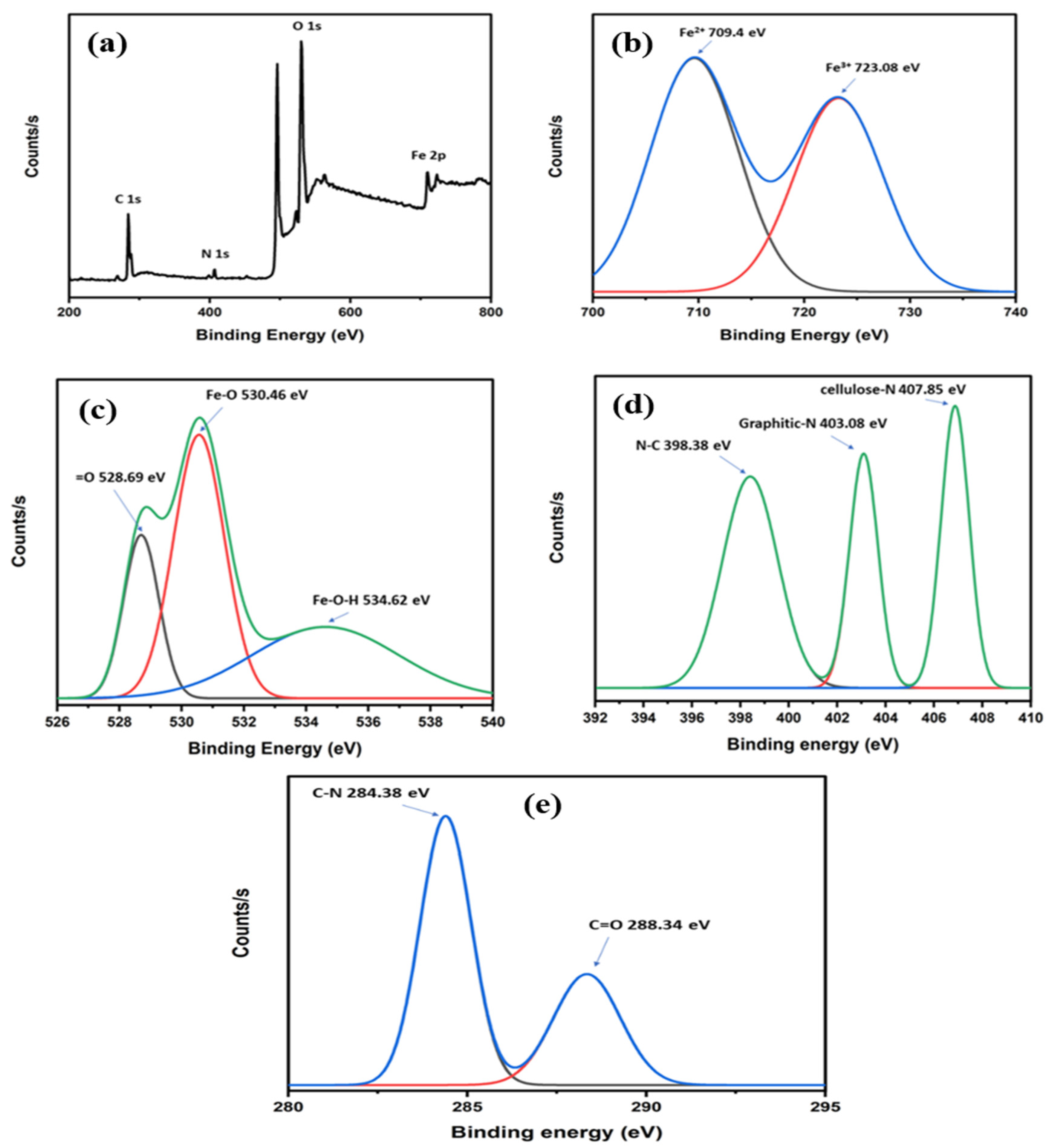 Catalysts 12 01188 g004 Catalysts 12 01188 g004