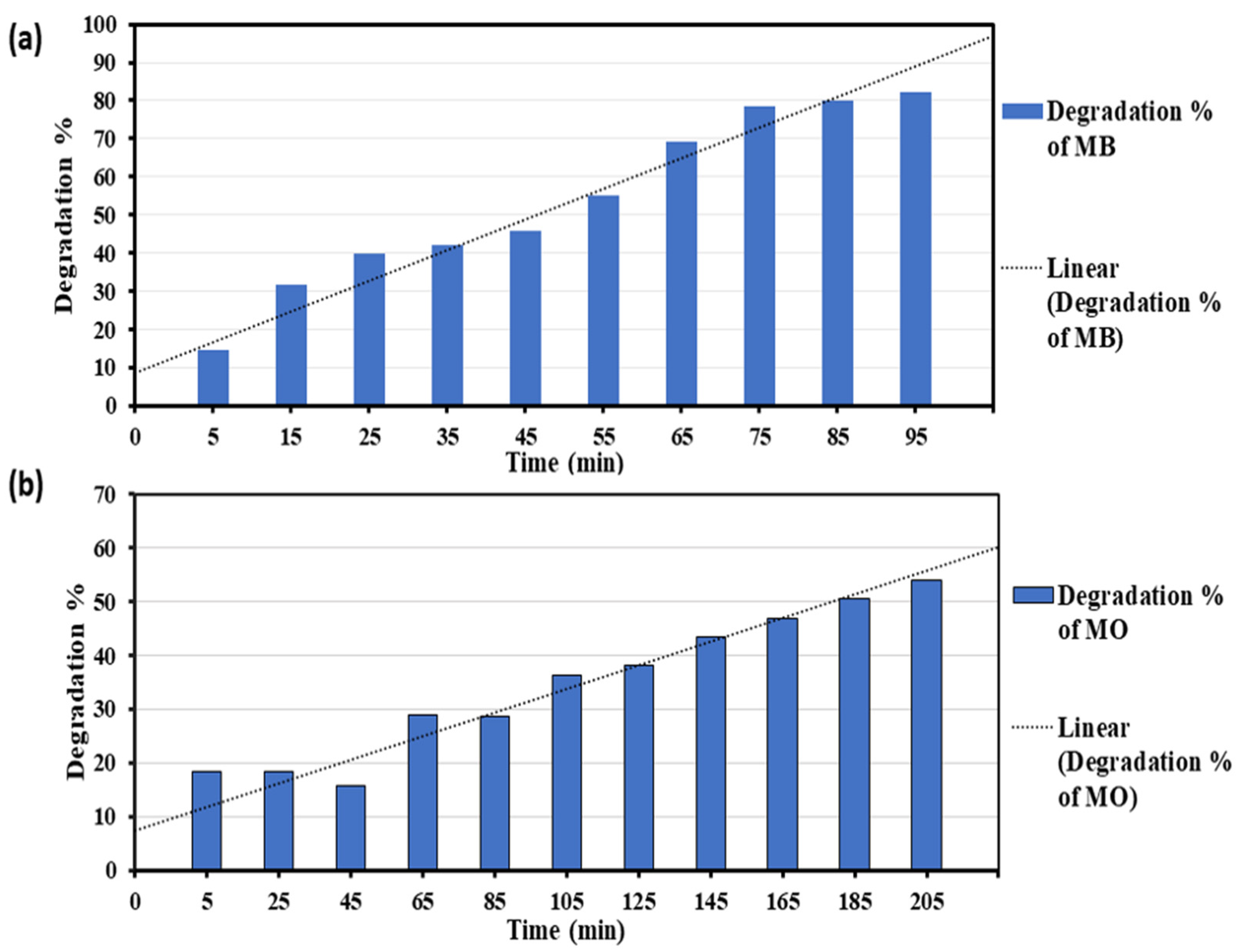 Catalysts 12 01188 g006 Catalysts 12 01188 g006
