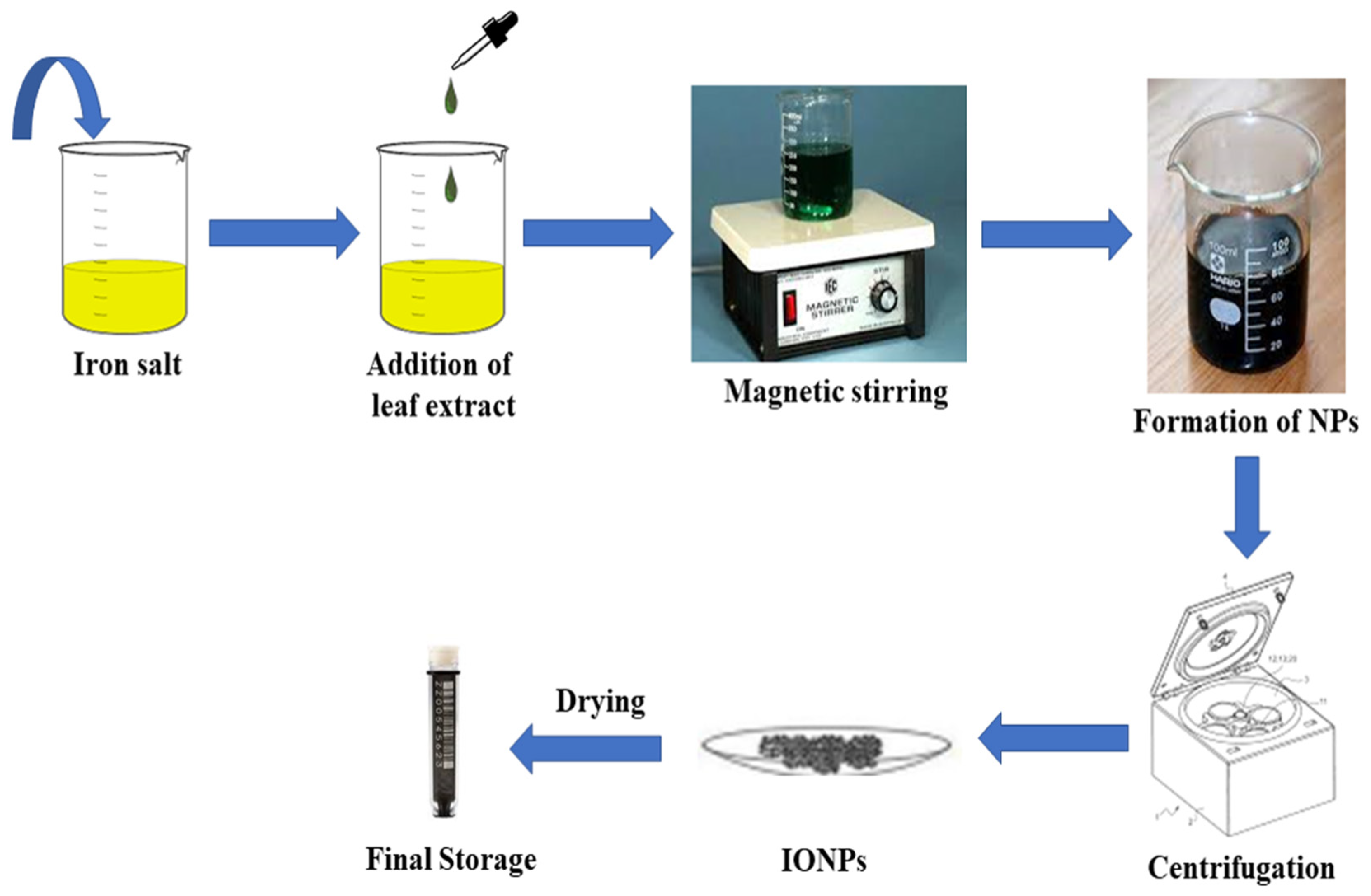 Catalysts 12 01188 g009 Catalysts 12 01188 g009