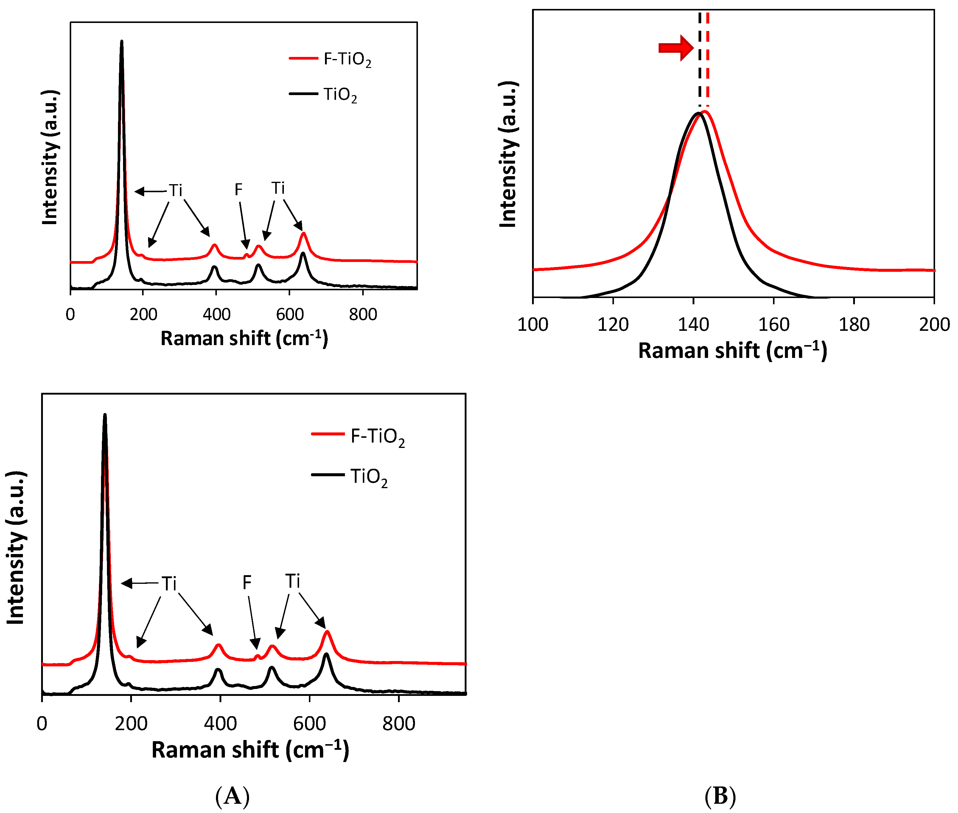 Catalysts 12 01190 g001 Catalysts 12 01190 g001