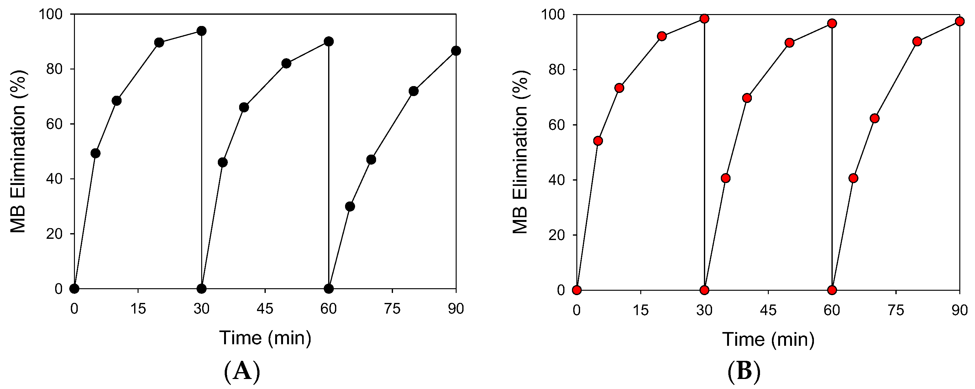 Catalysts 12 01190 g004 Catalysts 12 01190 g004