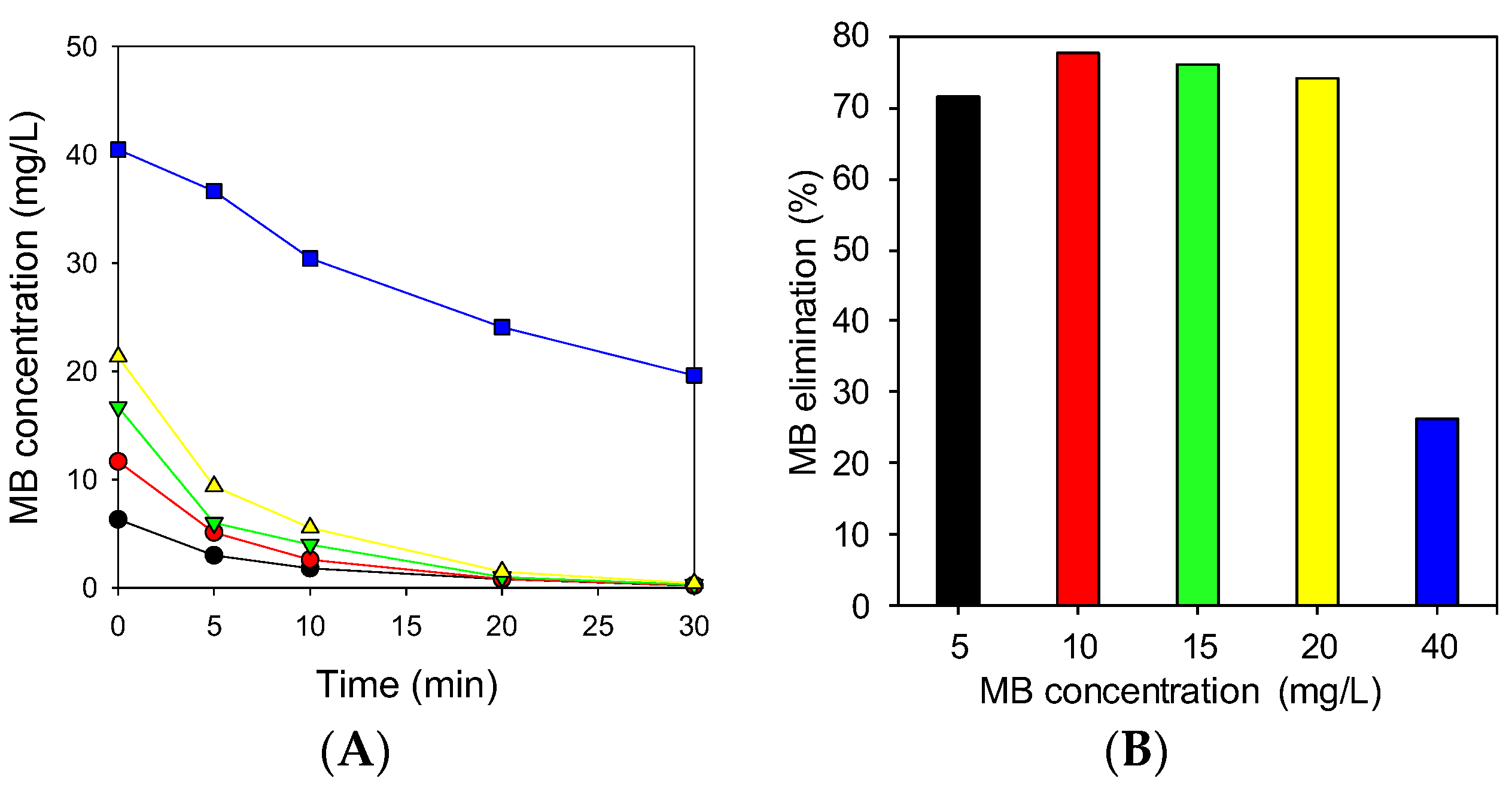 Catalysts 12 01190 g005 Catalysts 12 01190 g005