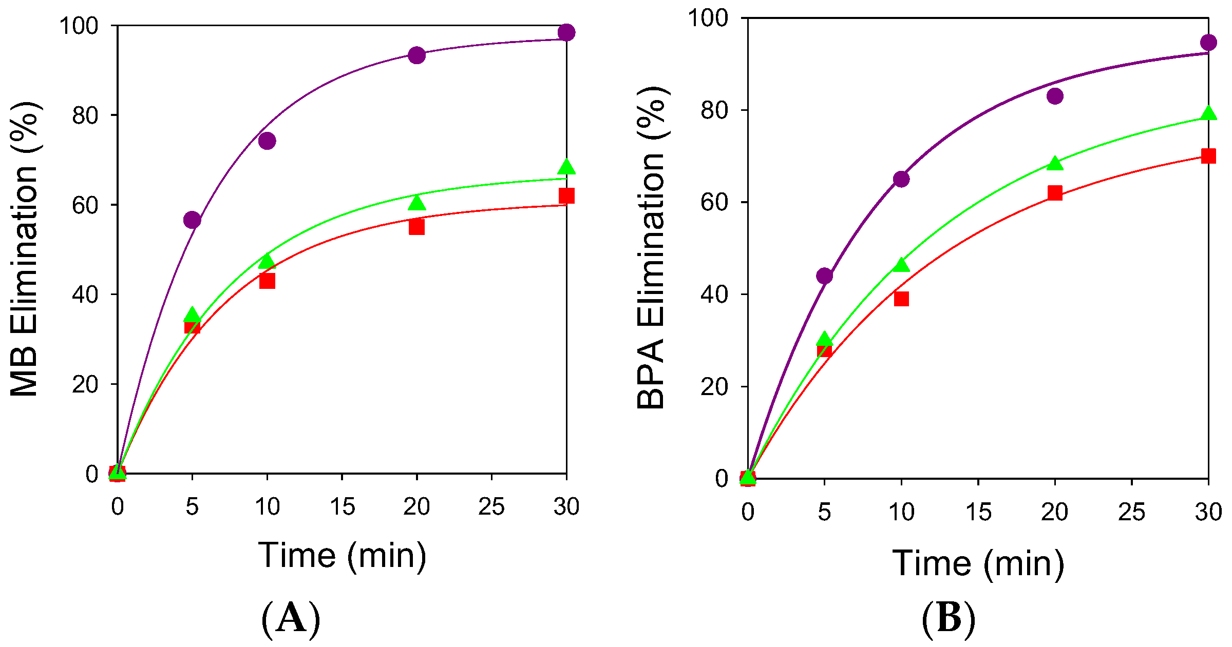 Catalysts 12 01190 g006 Catalysts 12 01190 g006