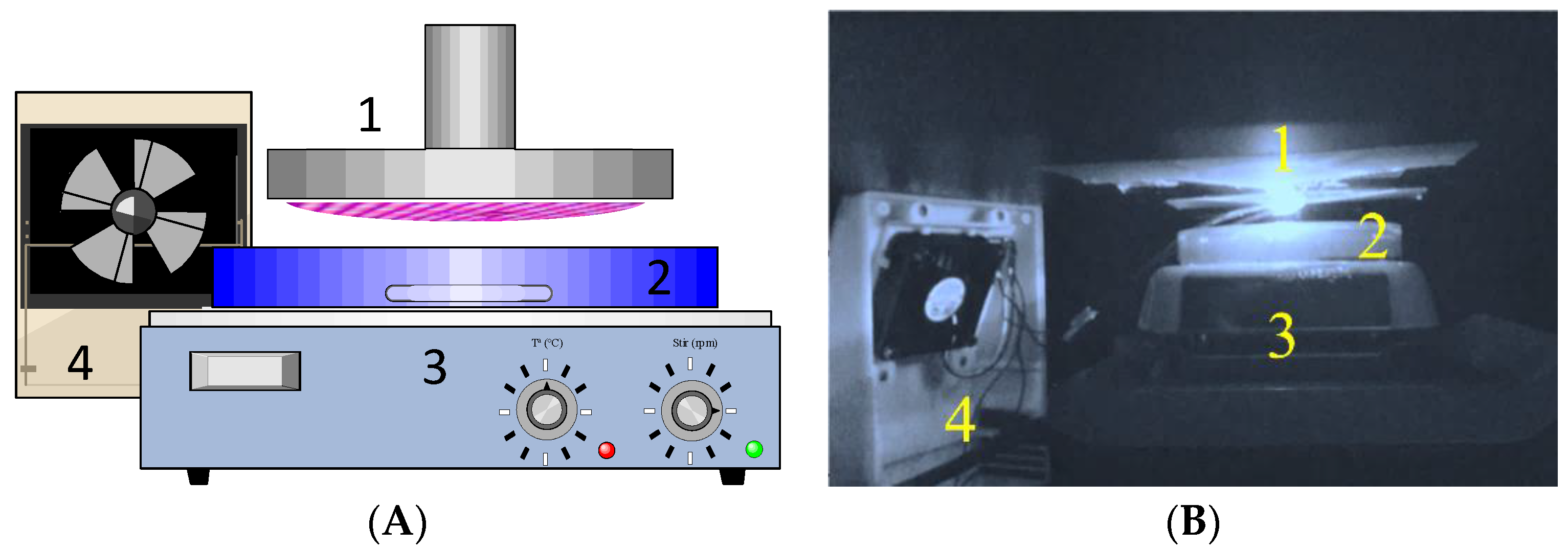 Catalysts 12 01190 g007 Catalysts 12 01190 g007