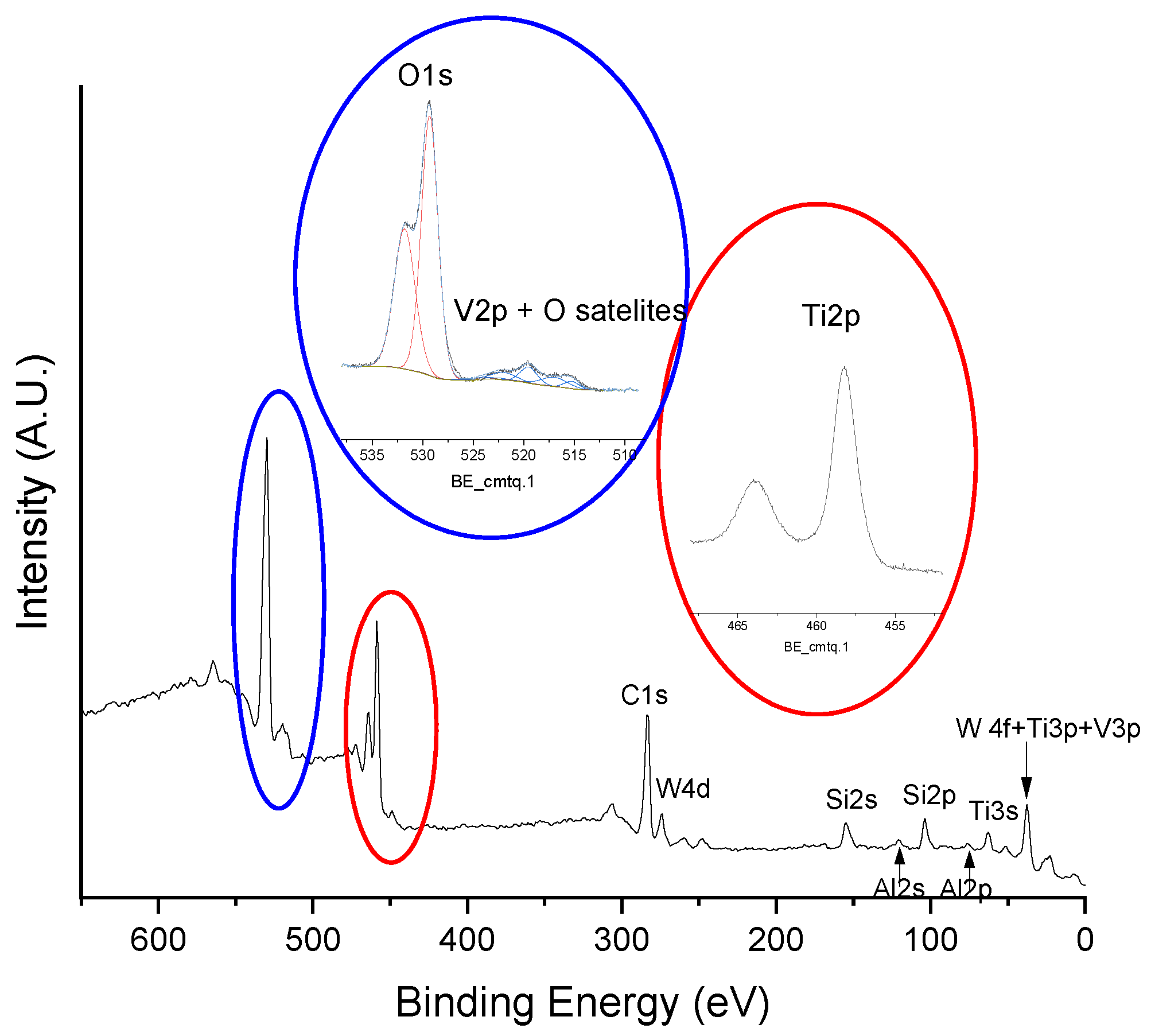 Catalysts 12 01191 g005