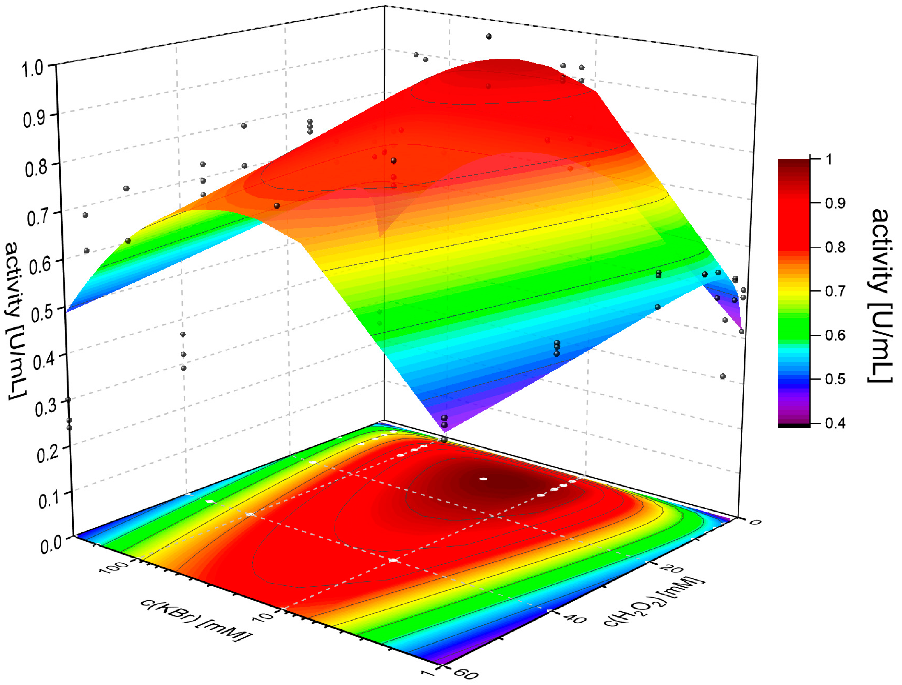 Catalysts 12 01195 g006