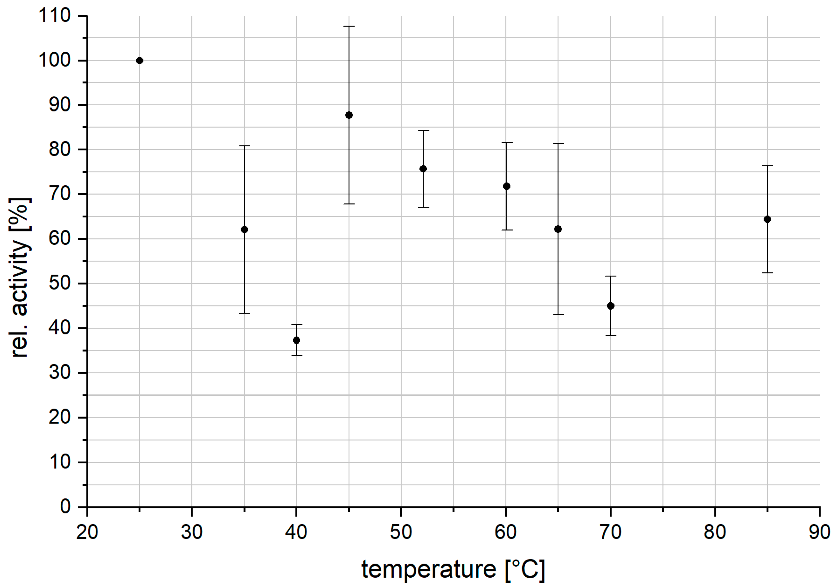 Catalysts 12 01195 g007
